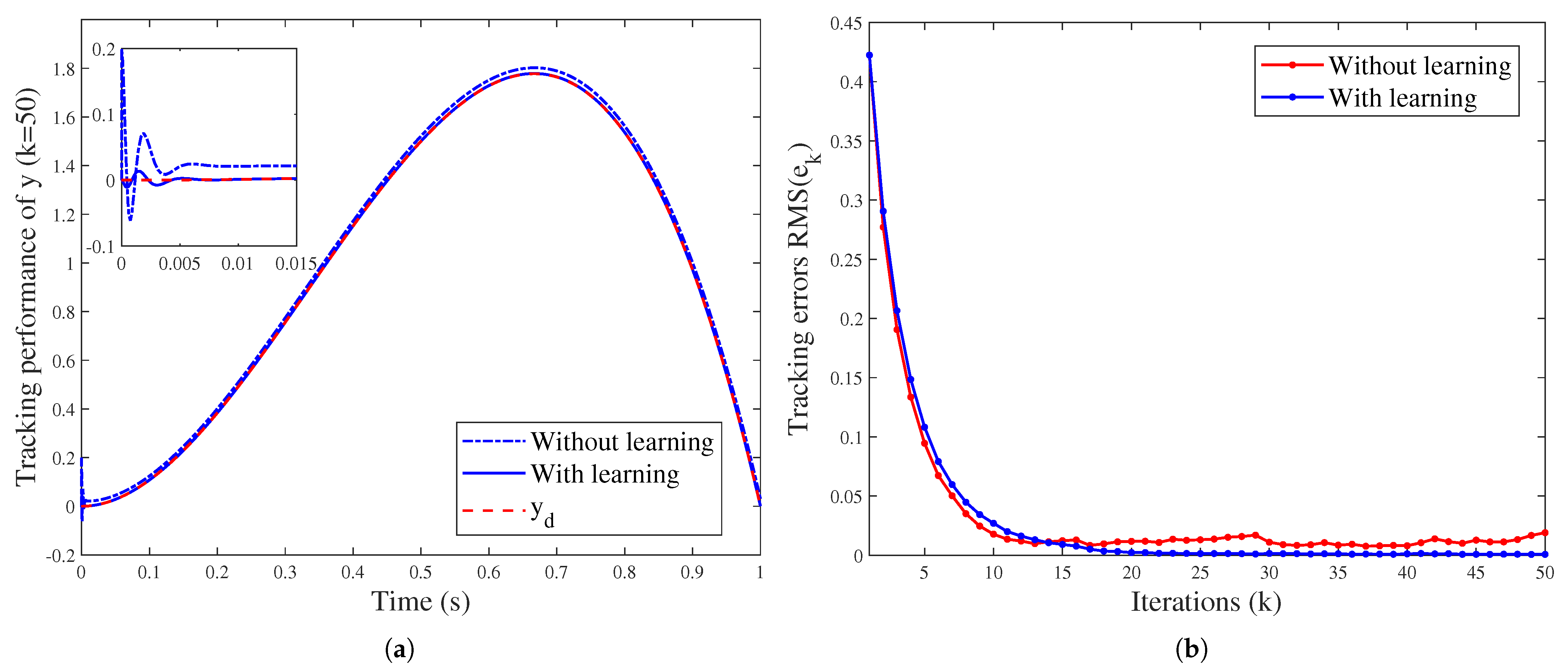 Fractalfract 08 00168 g007