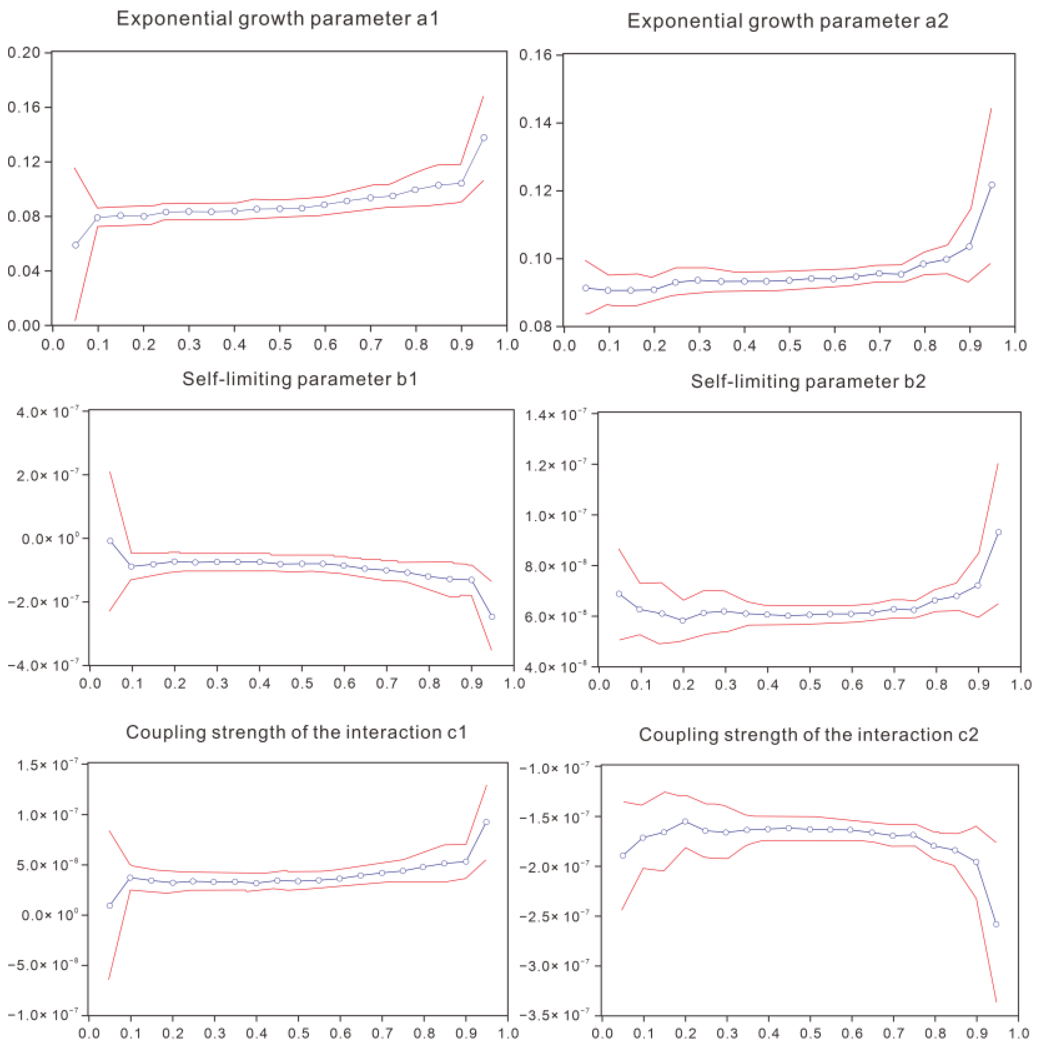 Fractalfract 08 00171 g003