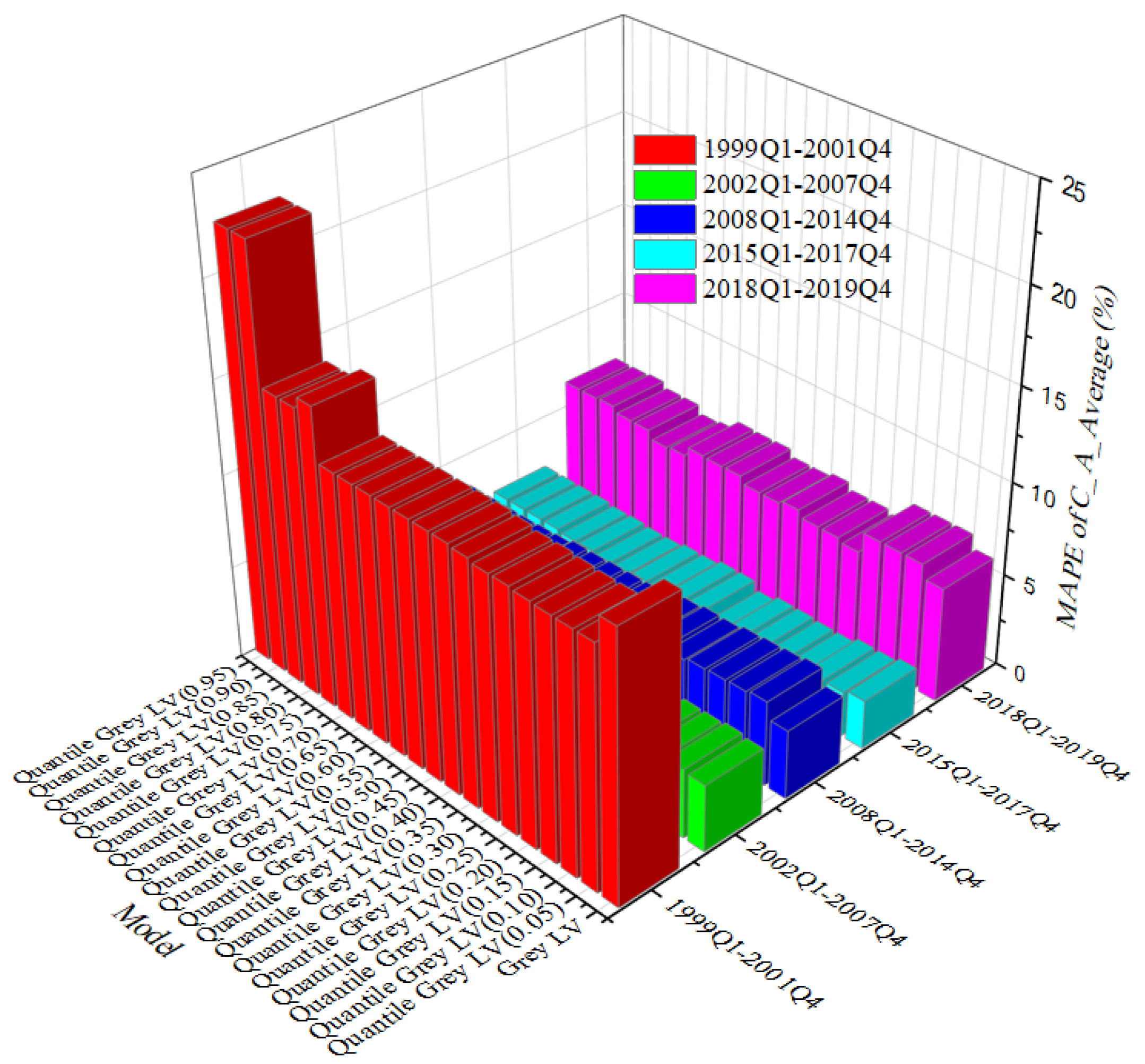 Fractalfract 08 00171 g006b