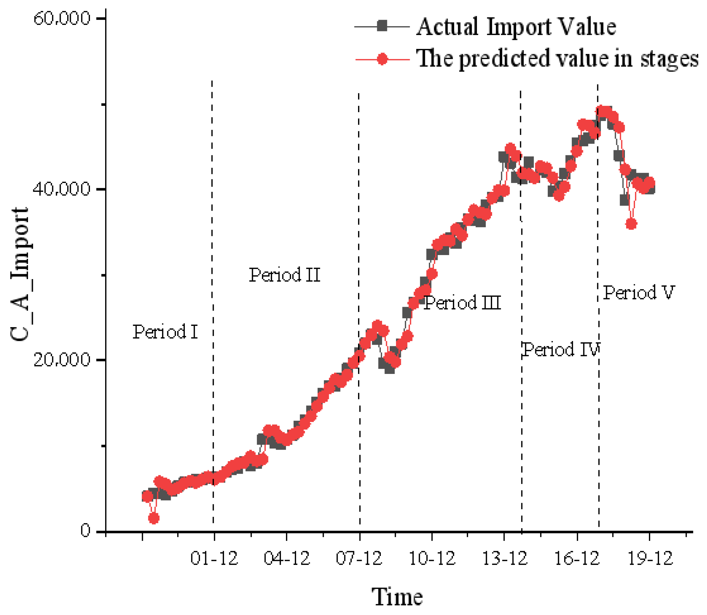 Fractalfract 08 00171 g007a
