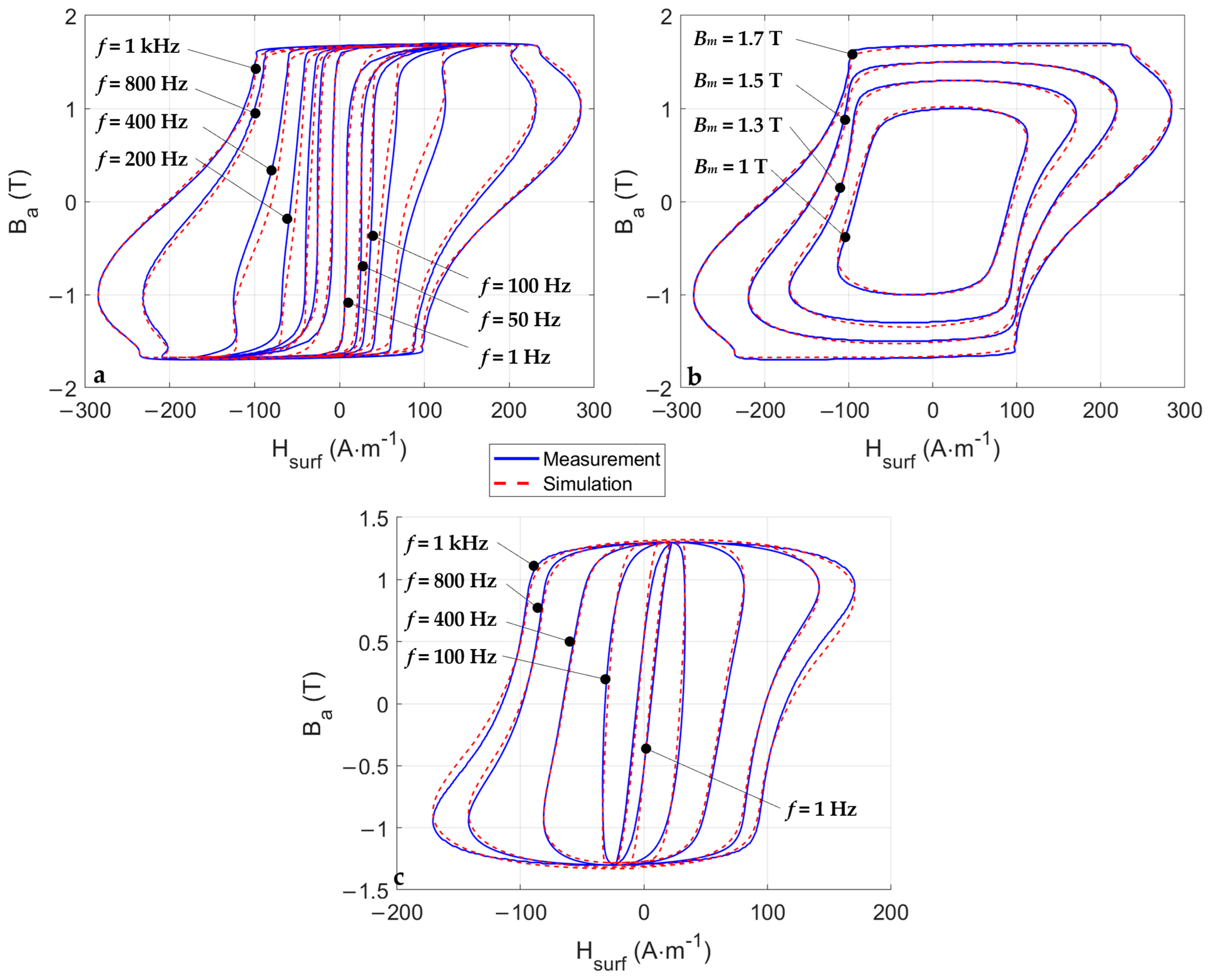 Fractalfract 08 00176 g003