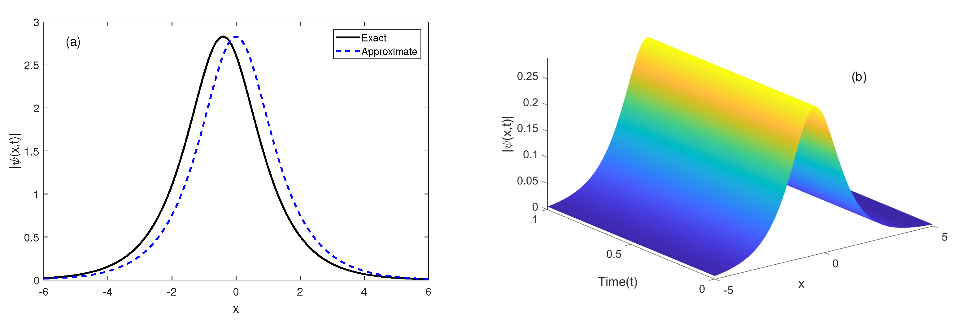 Fractalfract 08 00178 g001 Fractalfract 08 00178 g001