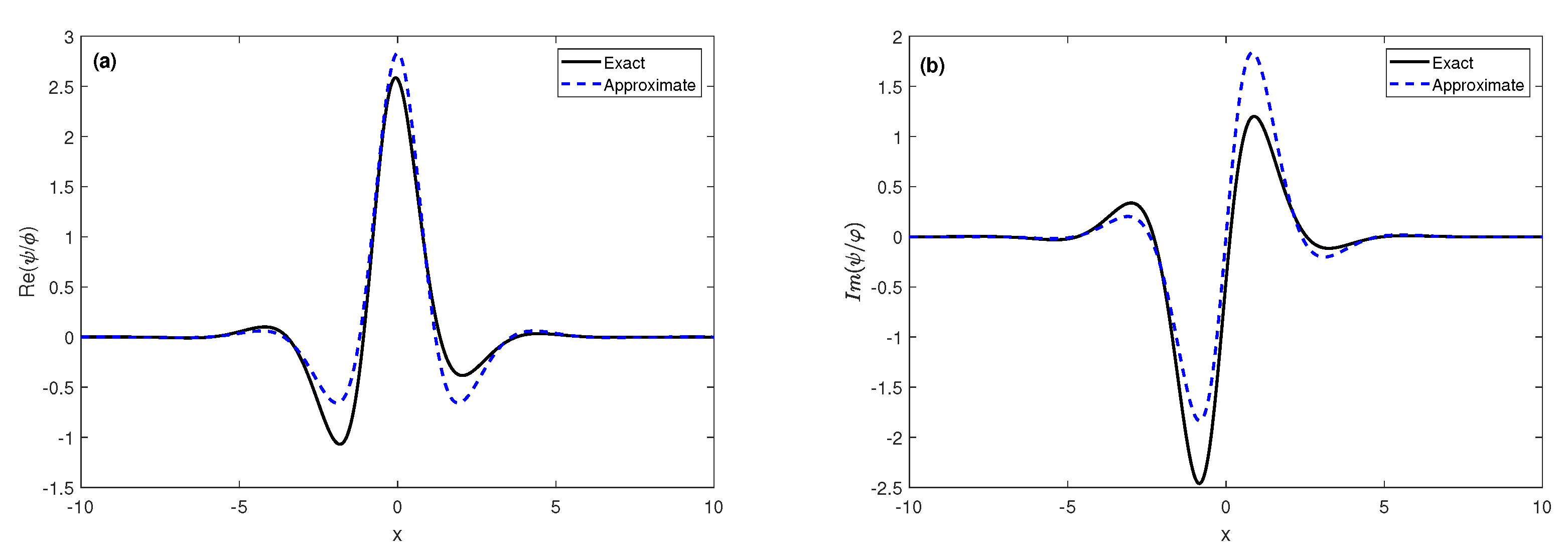 Fractalfract 08 00178 g002 Fractalfract 08 00178 g002
