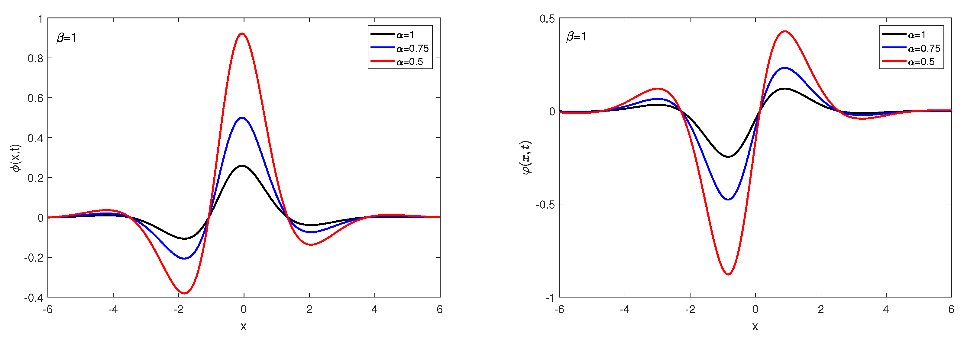 Fractalfract 08 00178 g005 Fractalfract 08 00178 g005