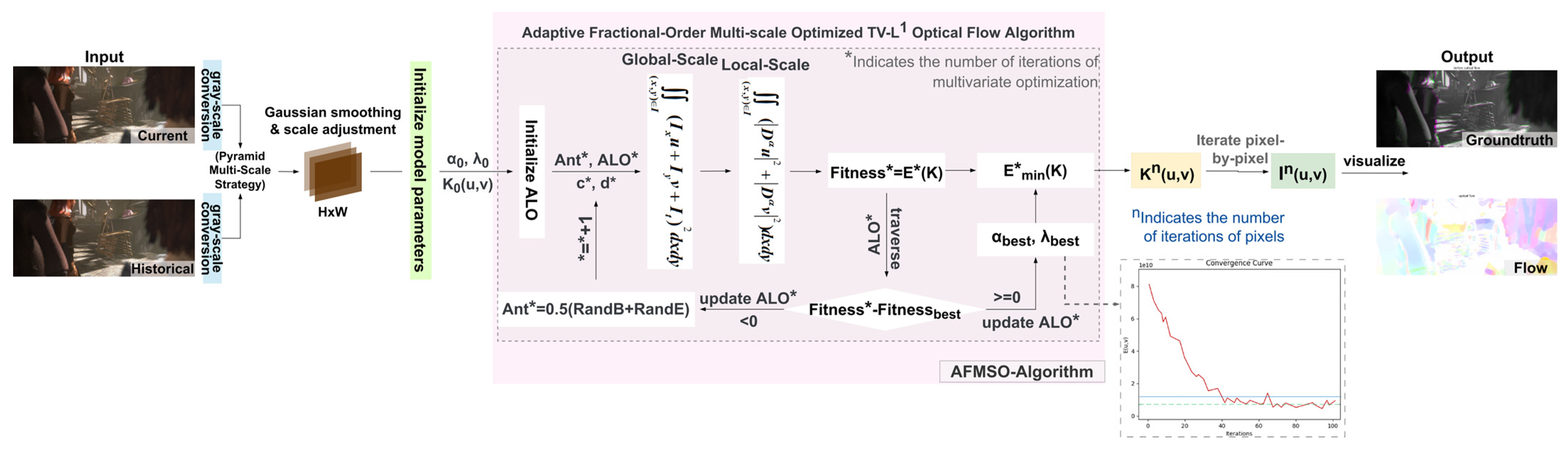 Fractalfract 08 00179 g001 Fractalfract 08 00179 g001