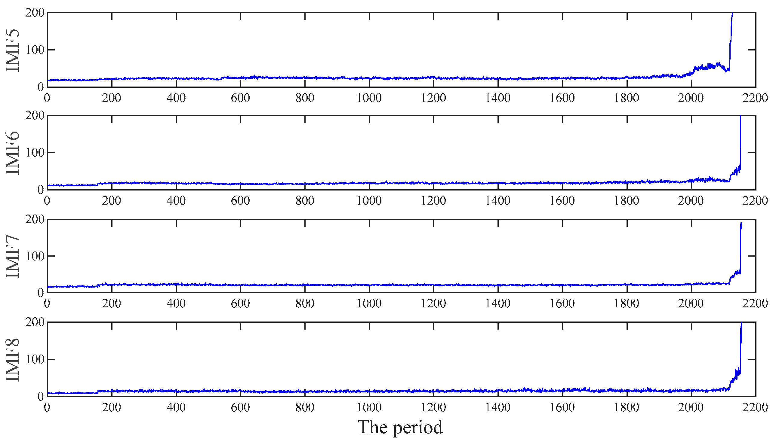 Fractalfract 08 00183 g006b