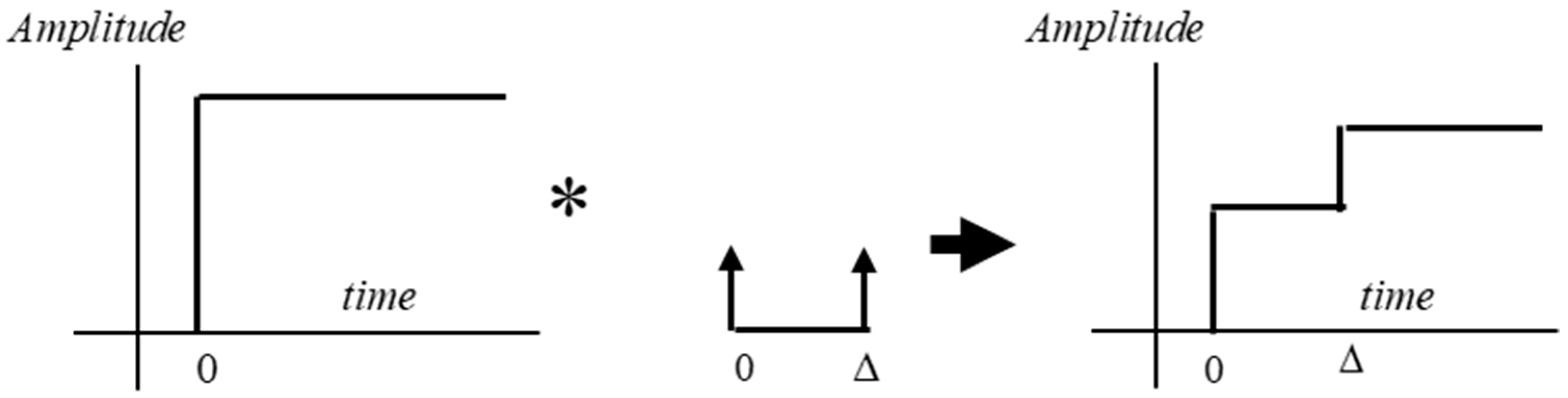 Fractalfract 08 00187 g001