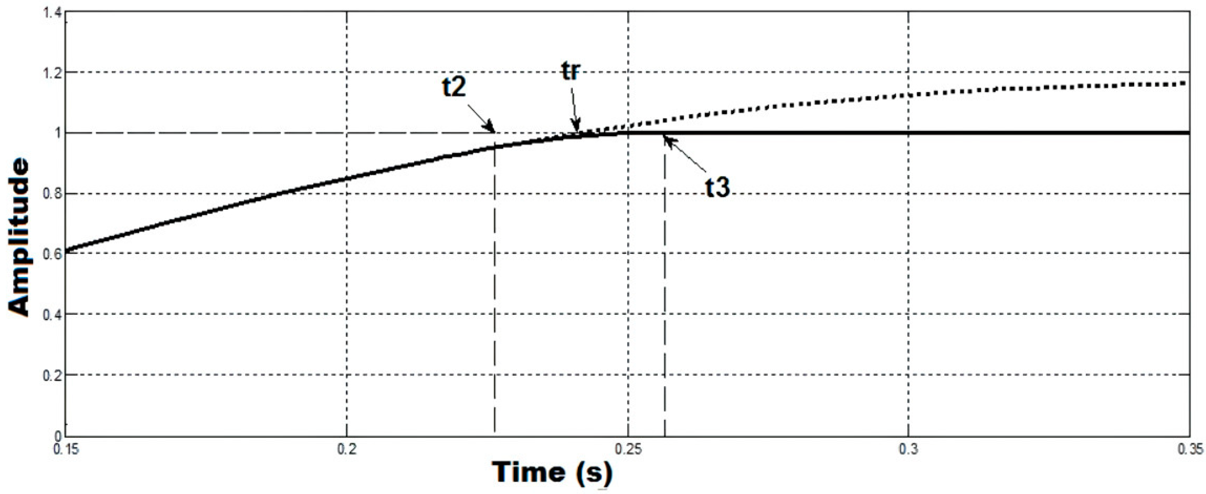 Fractalfract 08 00187 g005