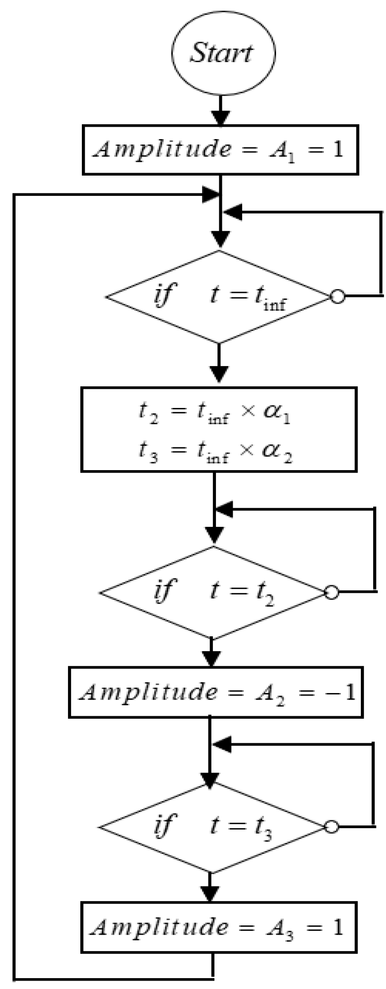Fractalfract 08 00187 g007