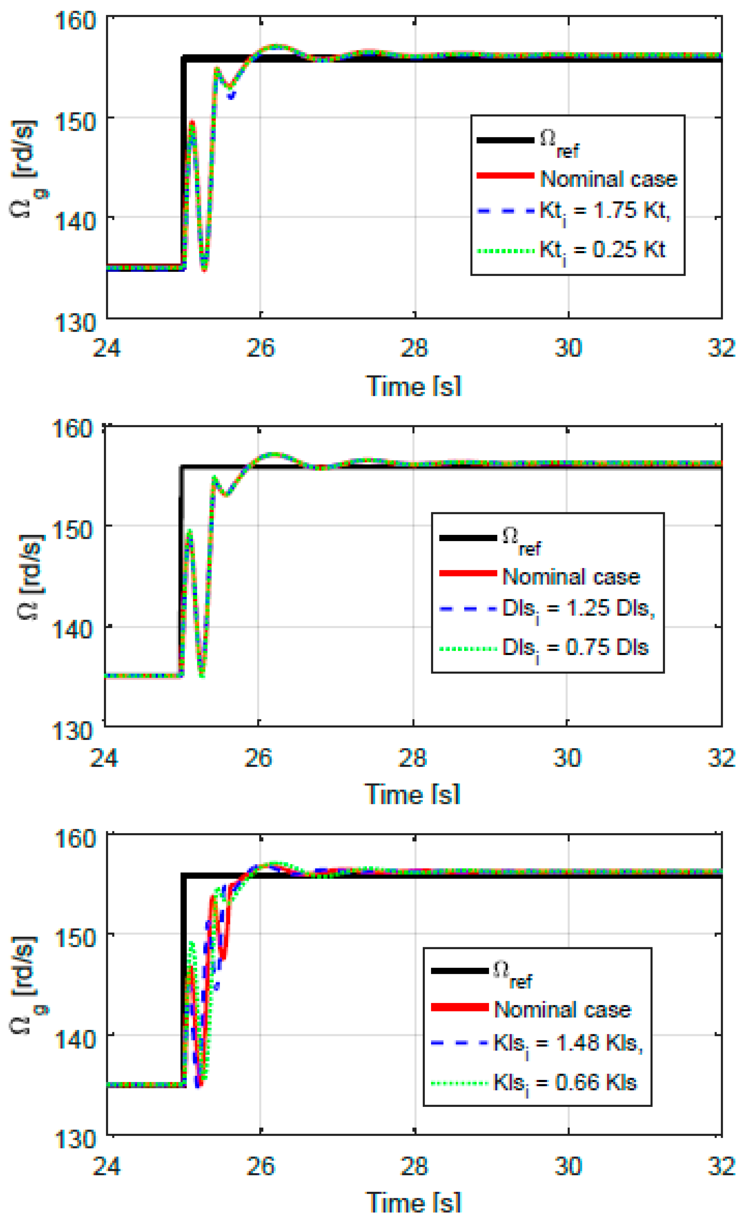 Fractalfract 08 00187 g019