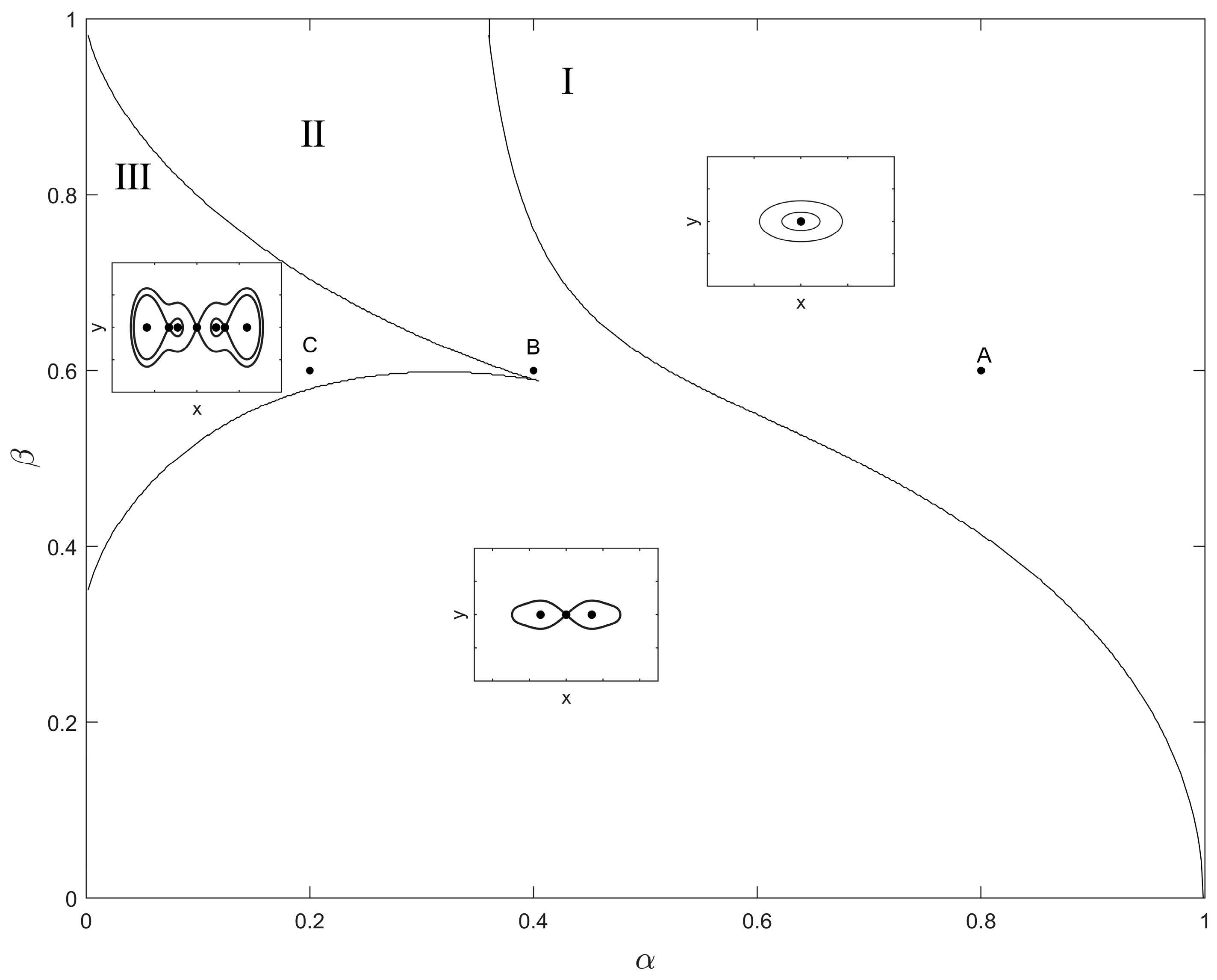 Fractalfract 08 00202 g003