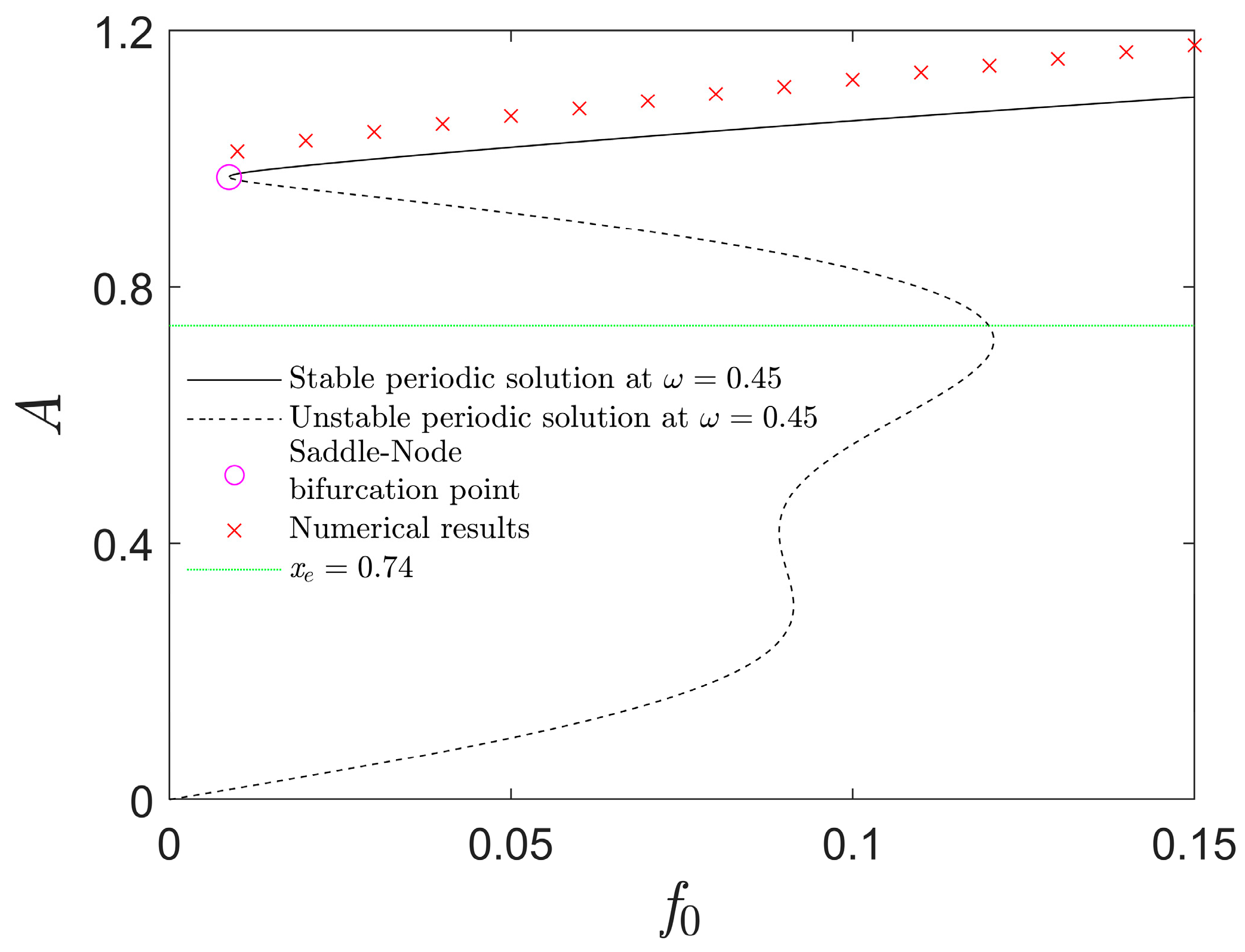 Fractalfract 08 00202 g007