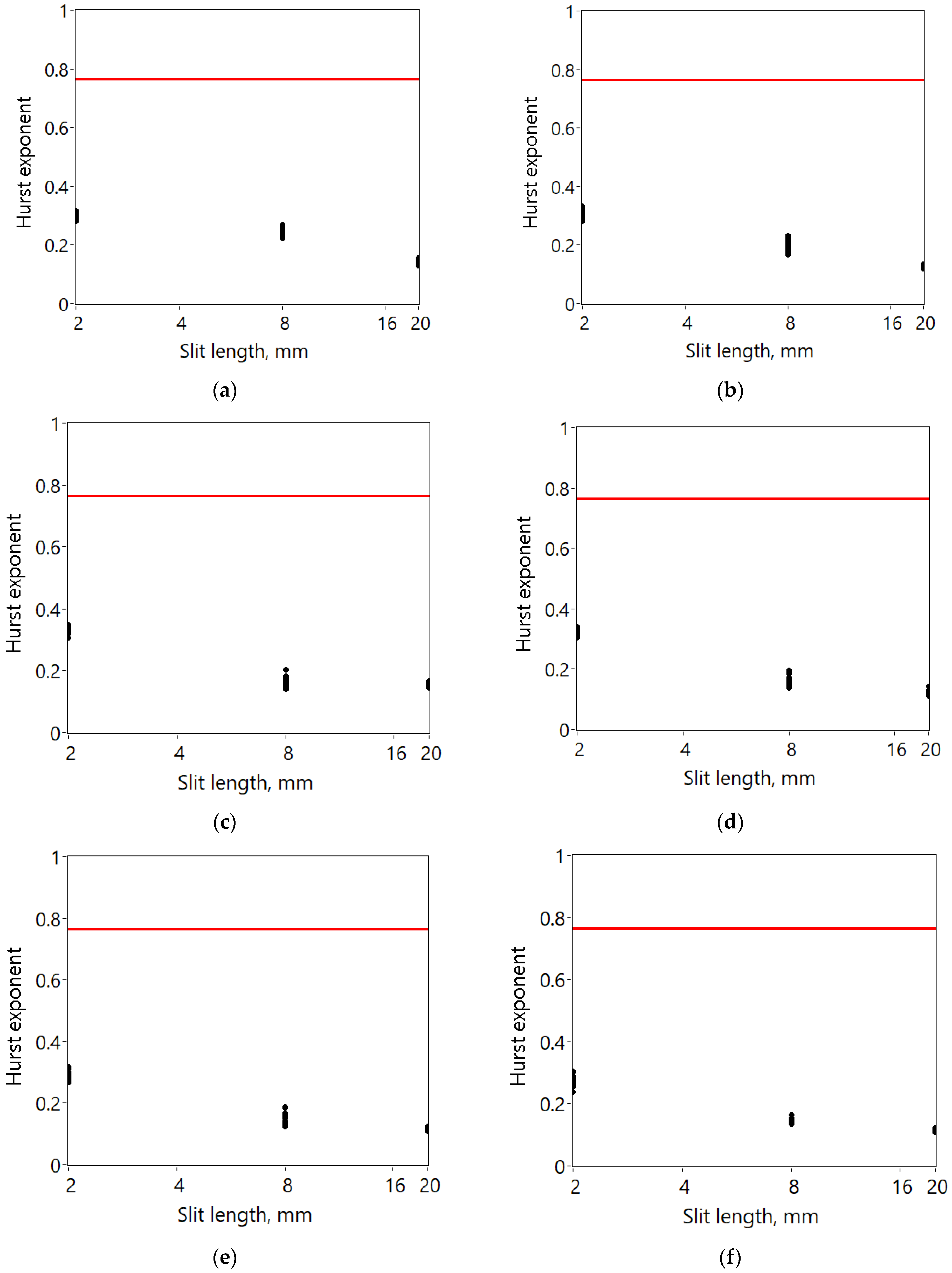 Fractalfract 08 00213 g006