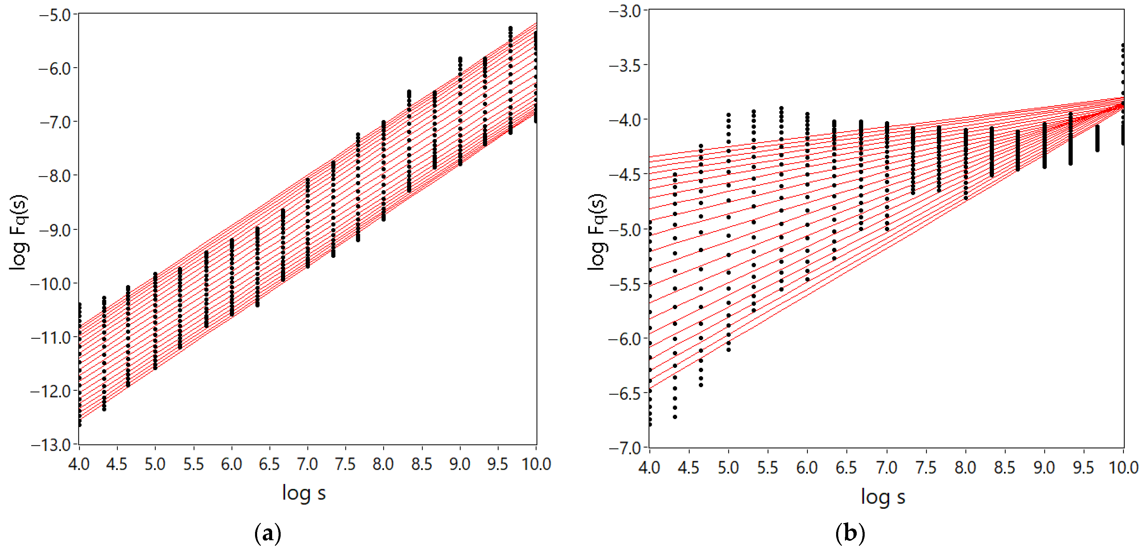 Fractalfract 08 00213 g008