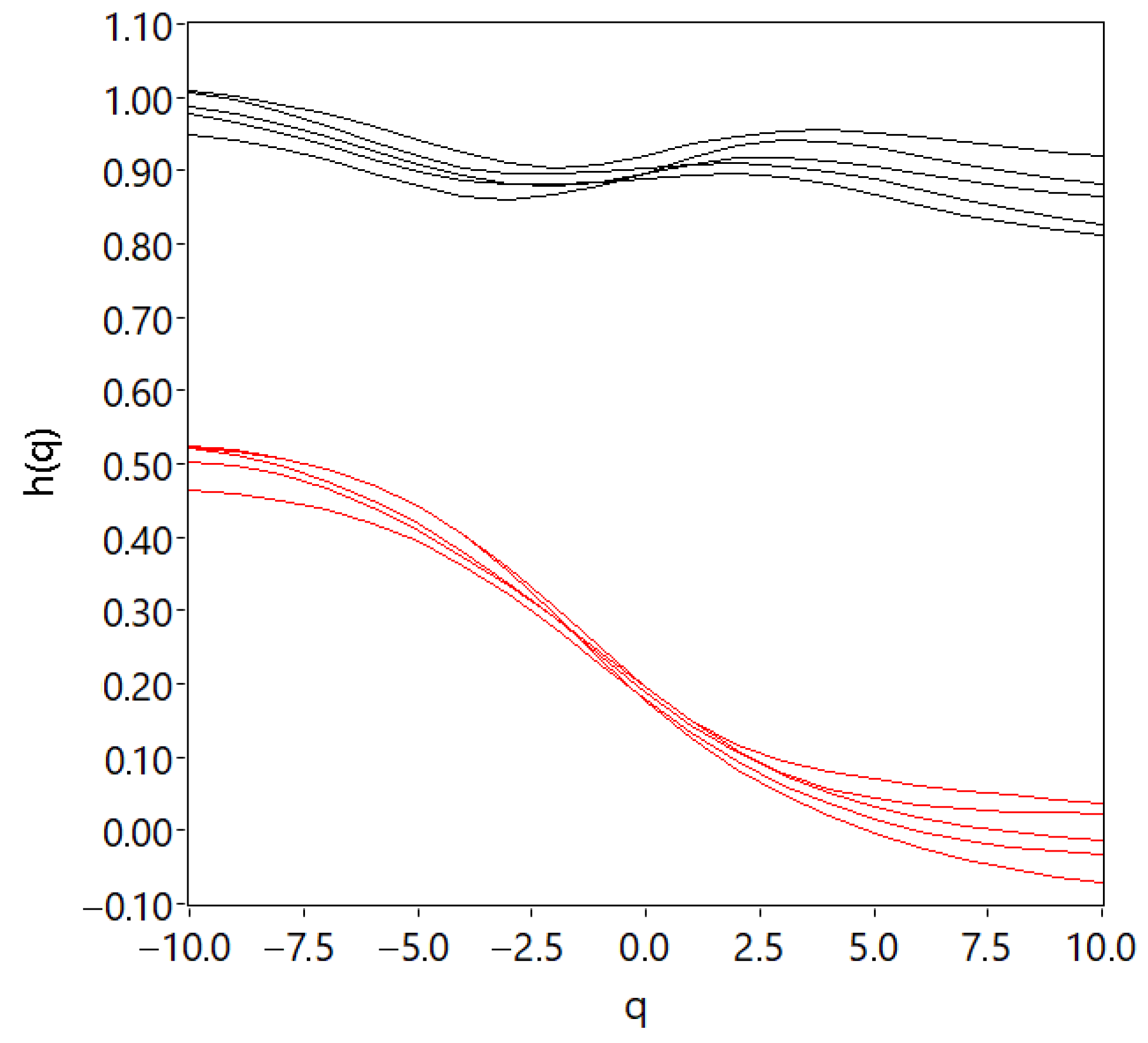 Fractalfract 08 00213 g009