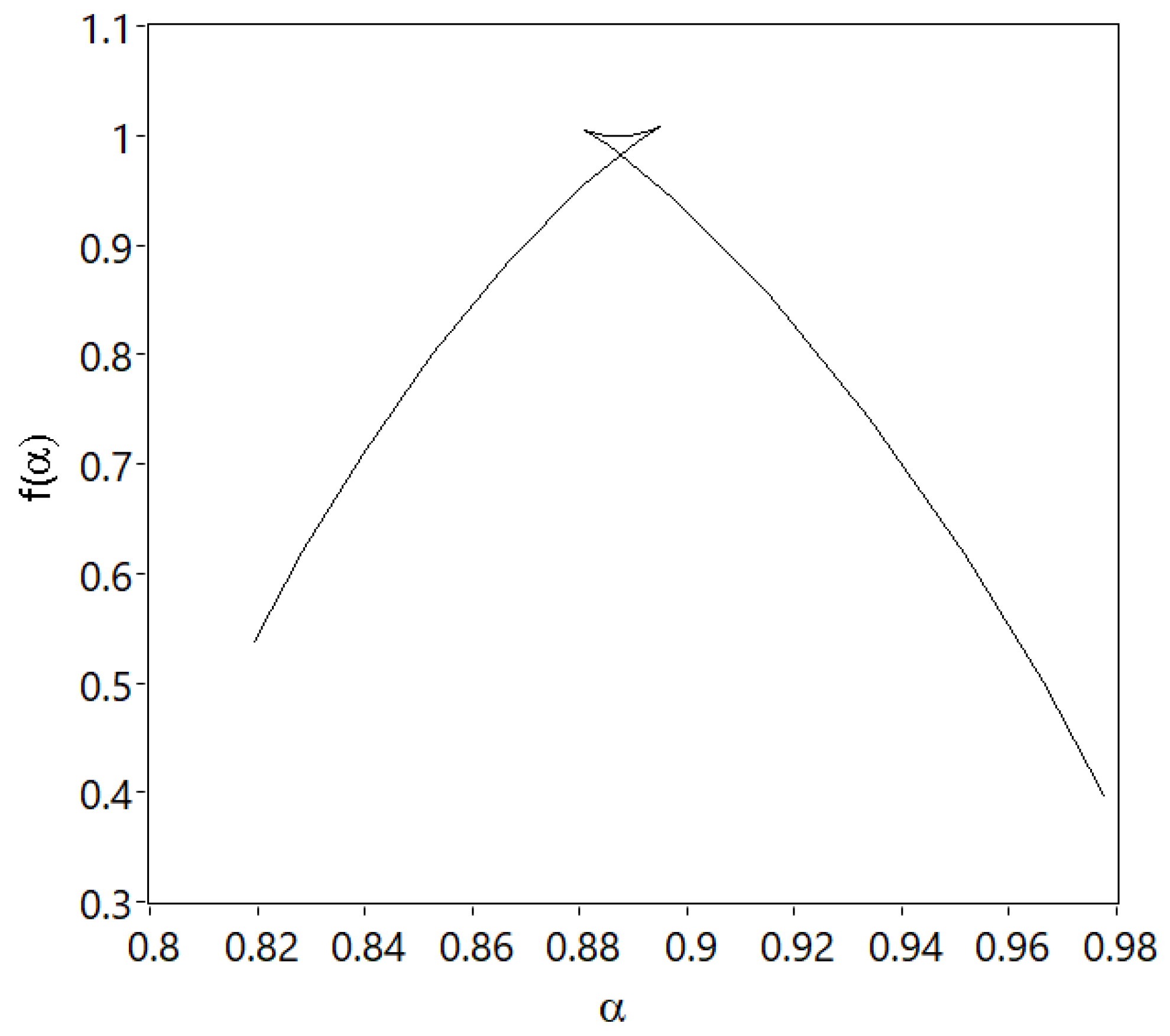 Fractalfract 08 00213 g011