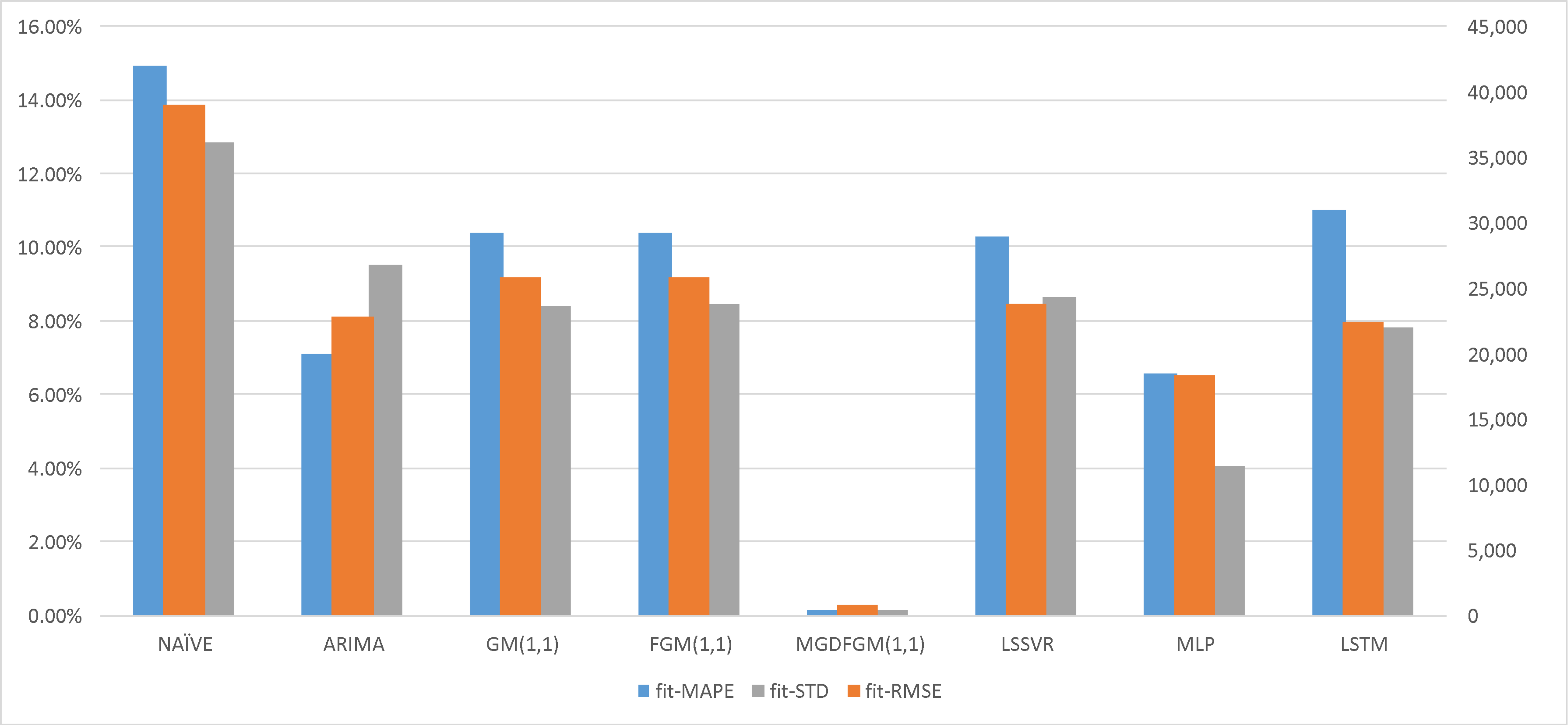 Fractalfract 08 00217 g002
