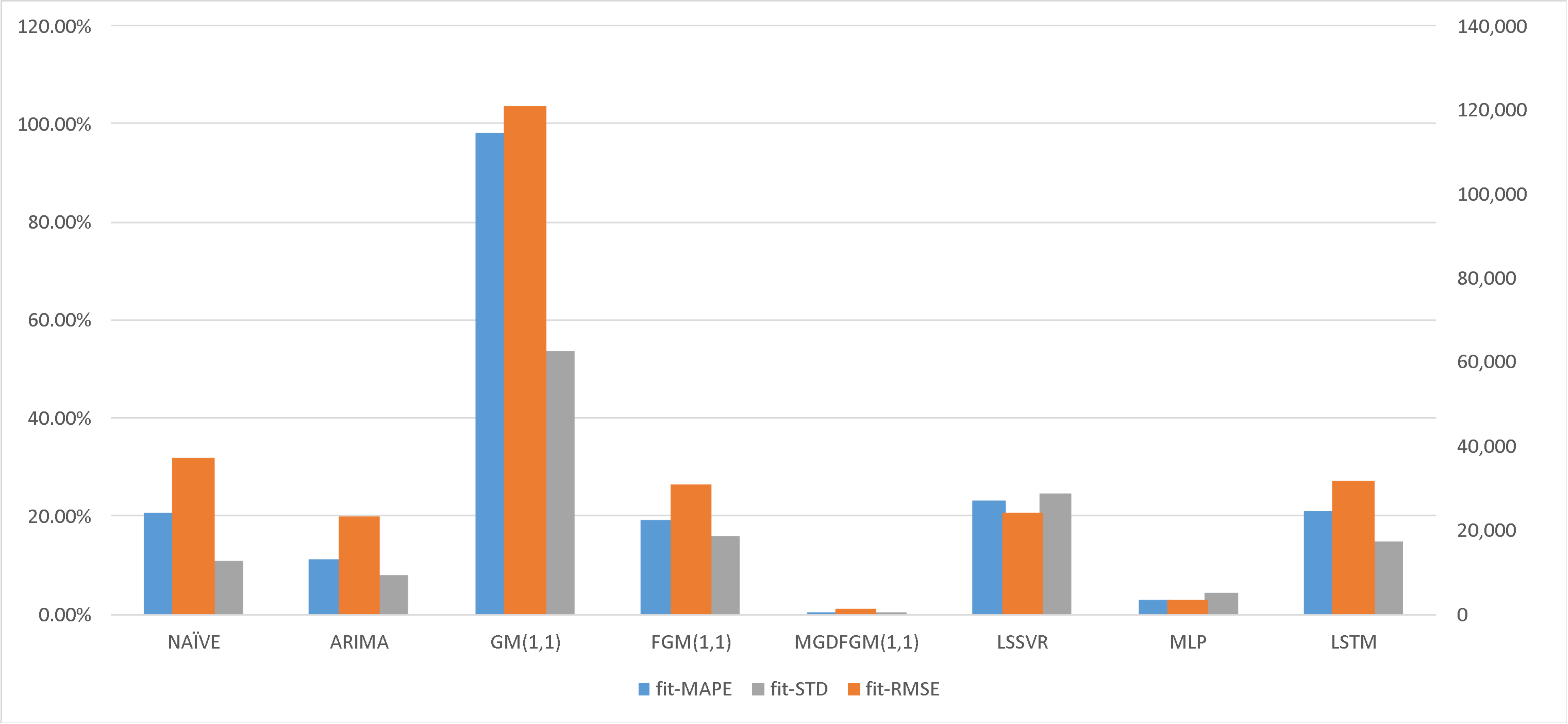 Fractalfract 08 00217 g005