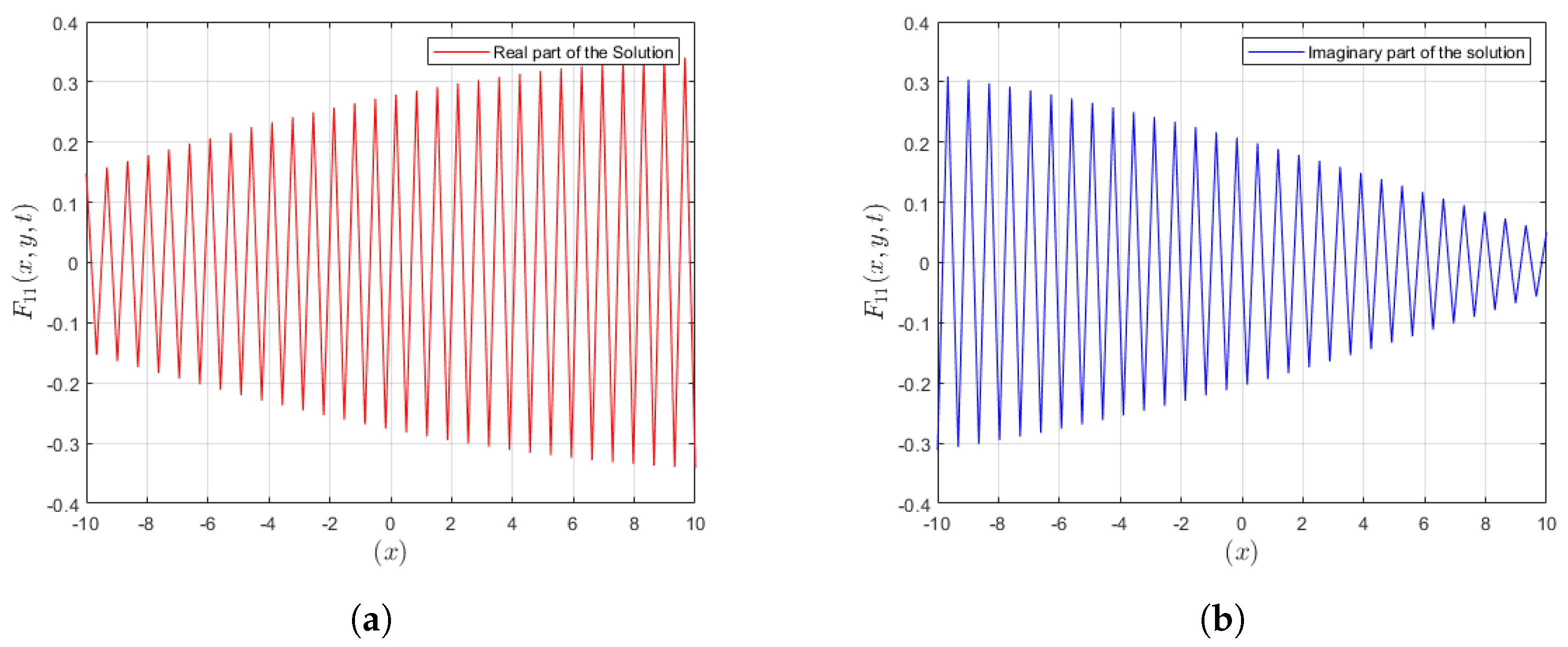 Fractalfract 08 00222 g003