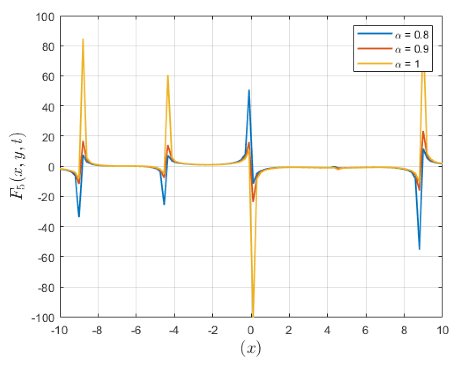 Fractalfract 08 00222 g005