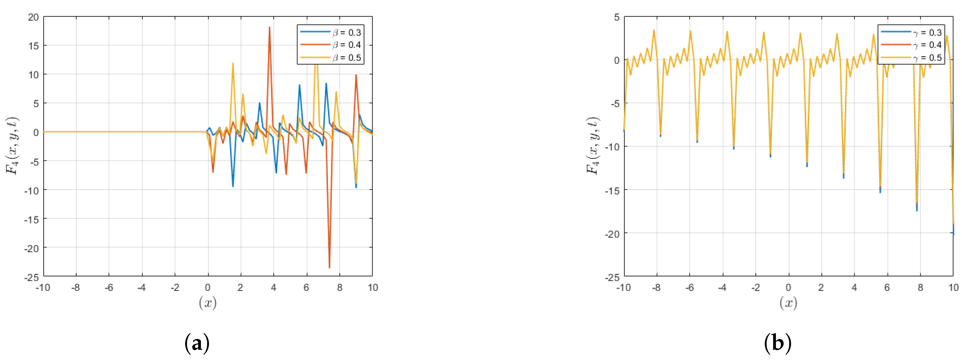 Fractalfract 08 00222 g008