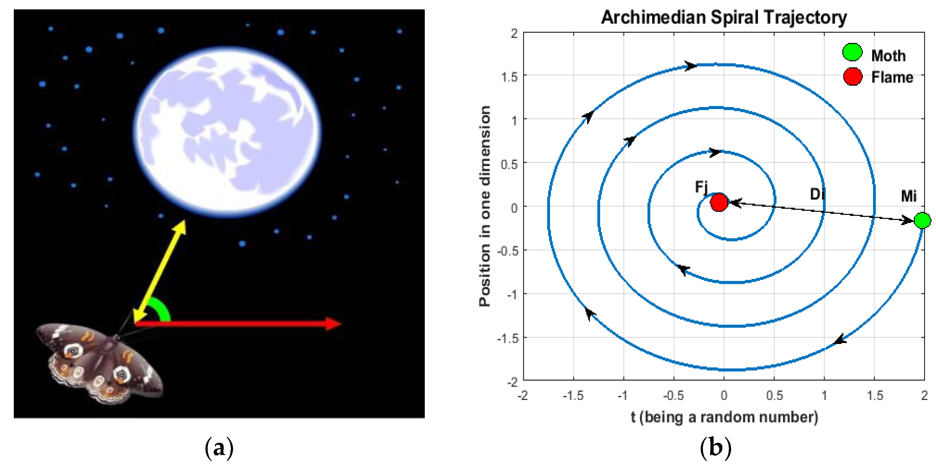 Fractalfract 08 00225 g001