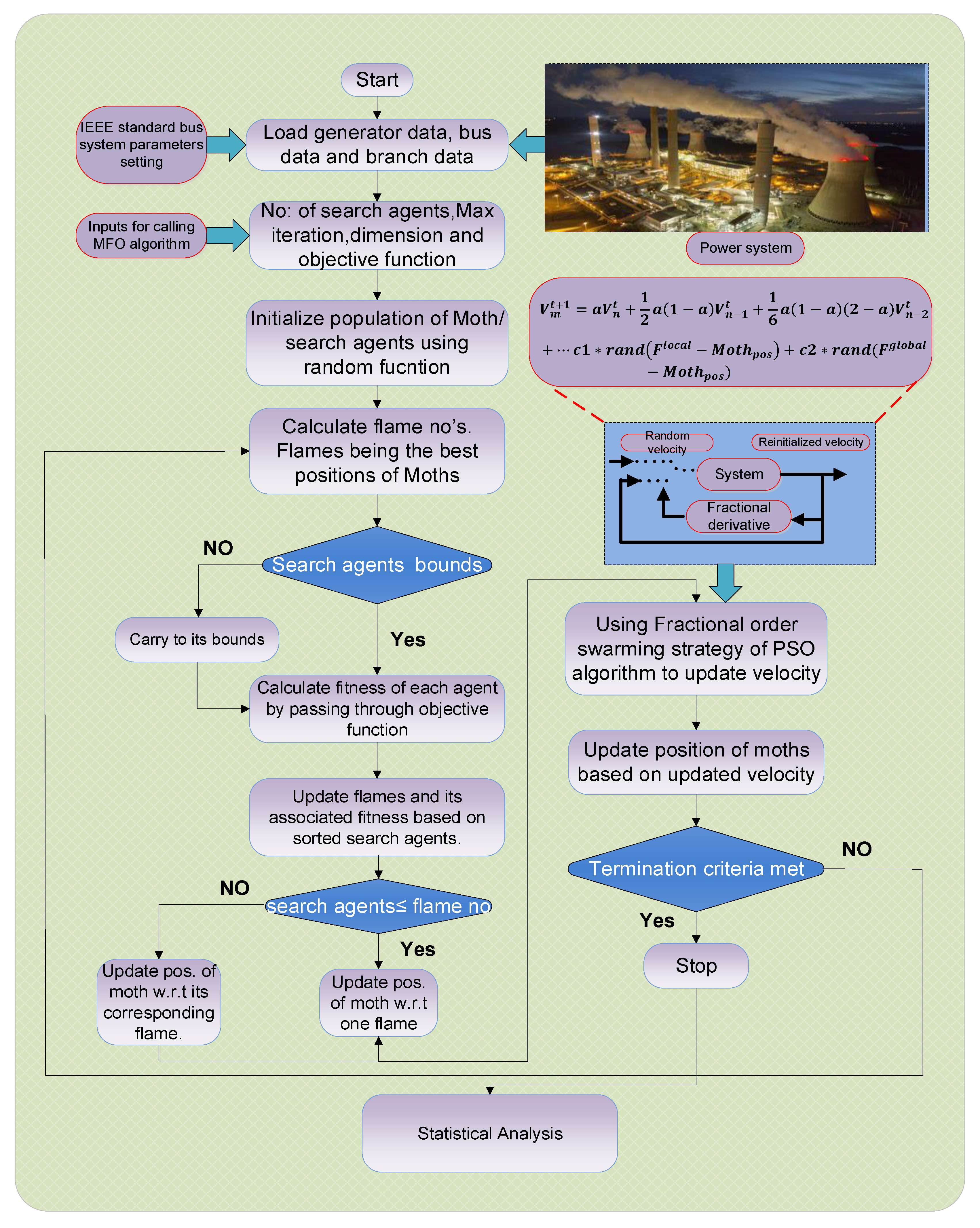 Fractalfract 08 00225 g002
