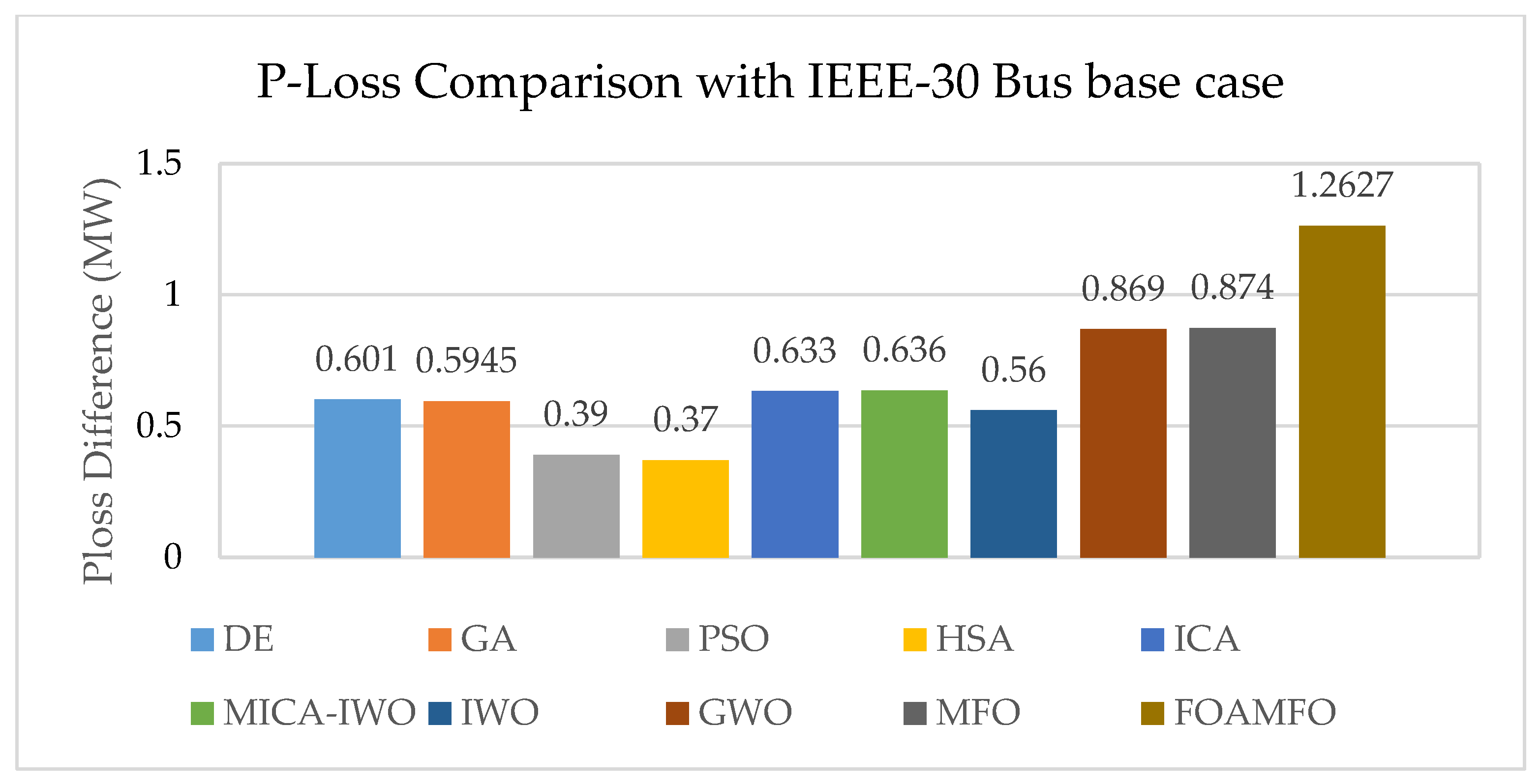 Fractalfract 08 00225 g006