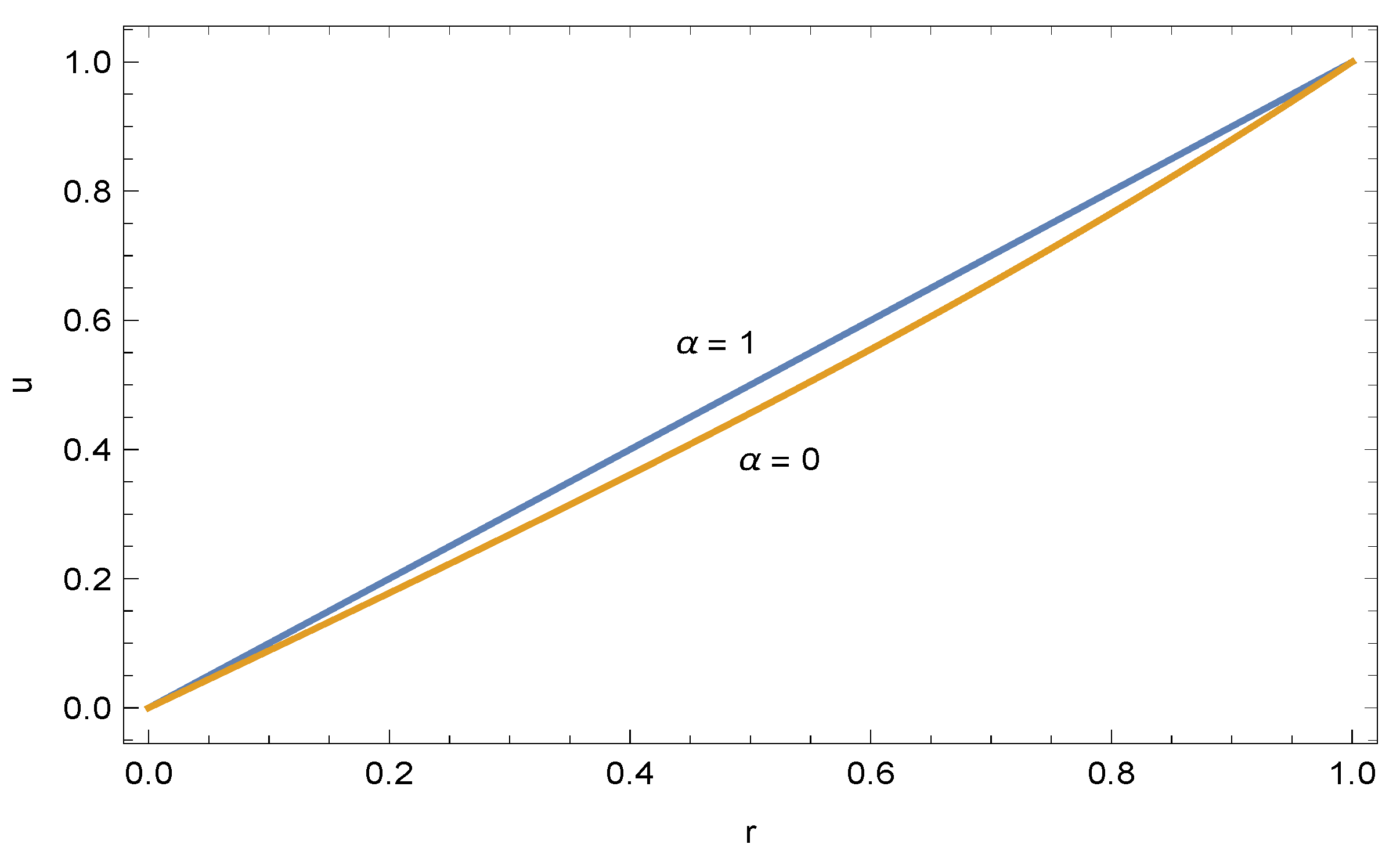 Fractalfract 08 00231 g002