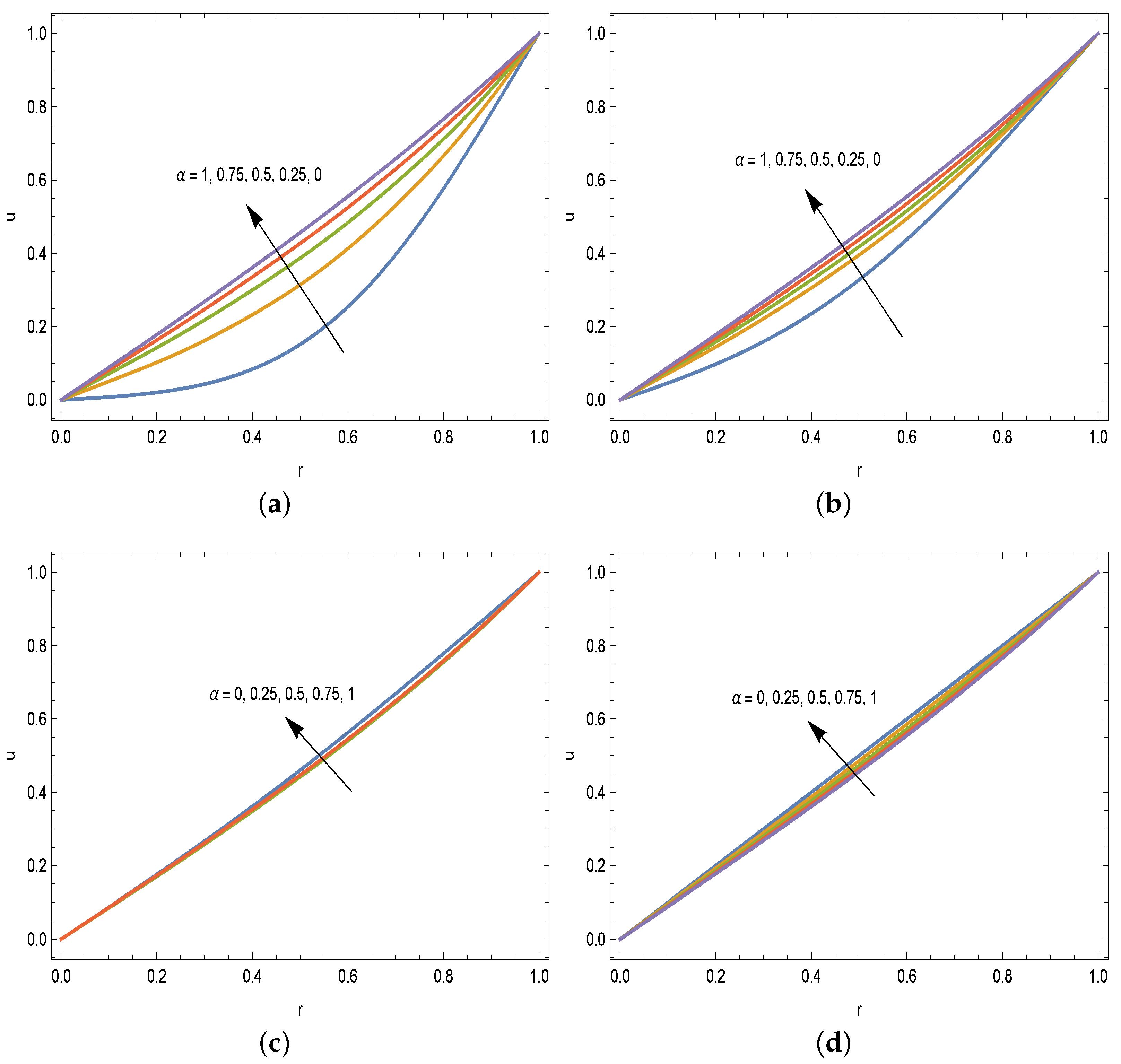 Fractalfract 08 00231 g004