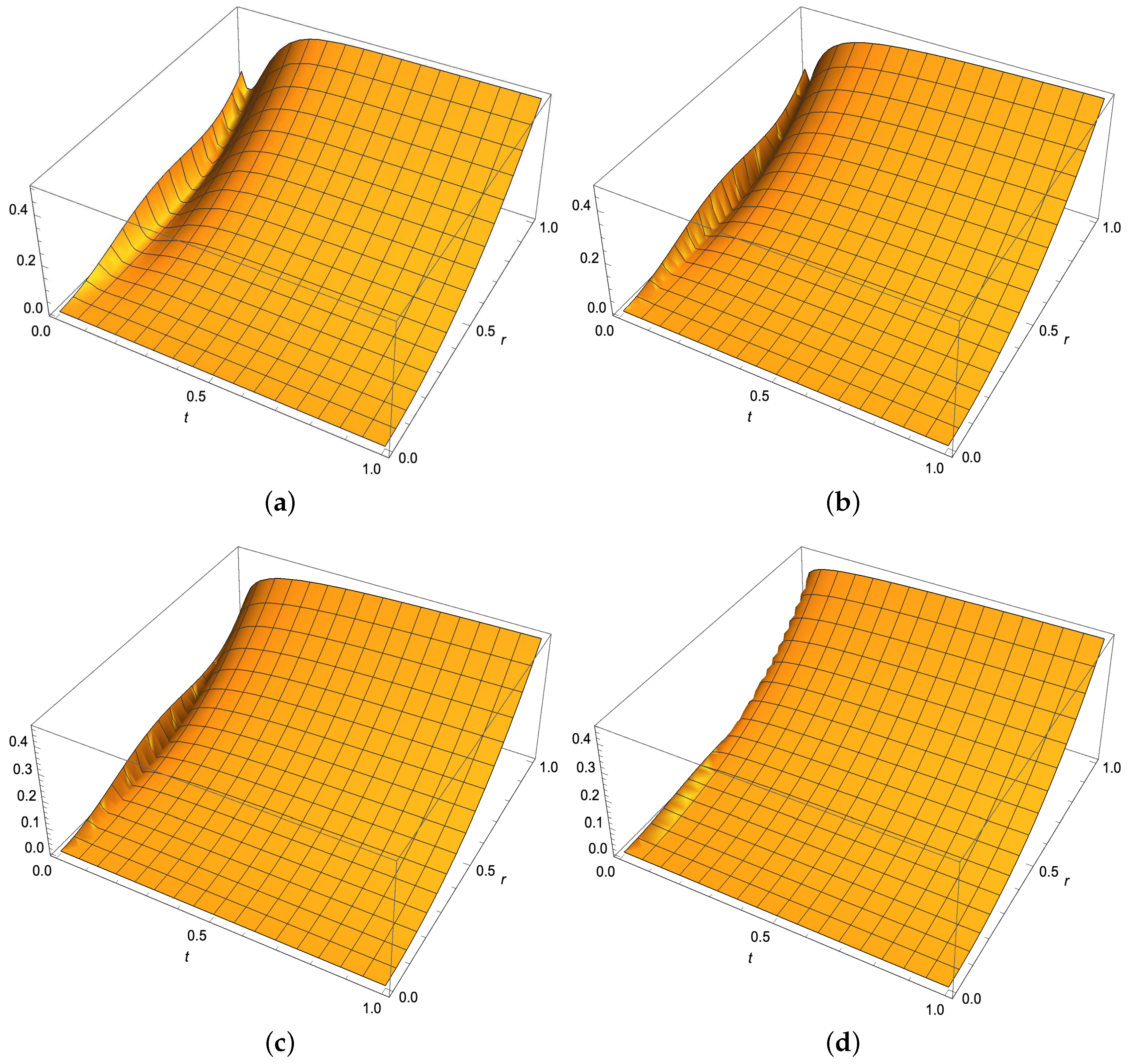 Fractalfract 08 00231 g006