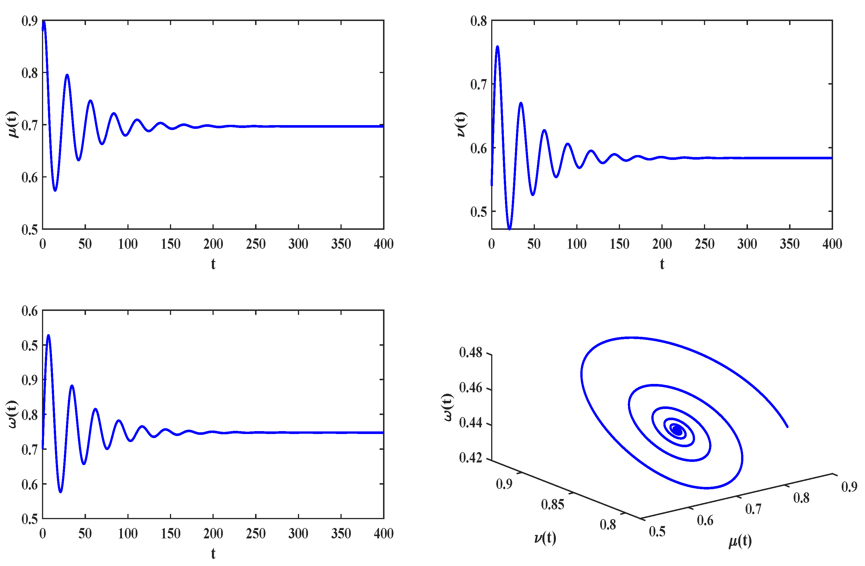 Fractalfract 08 00232 g001