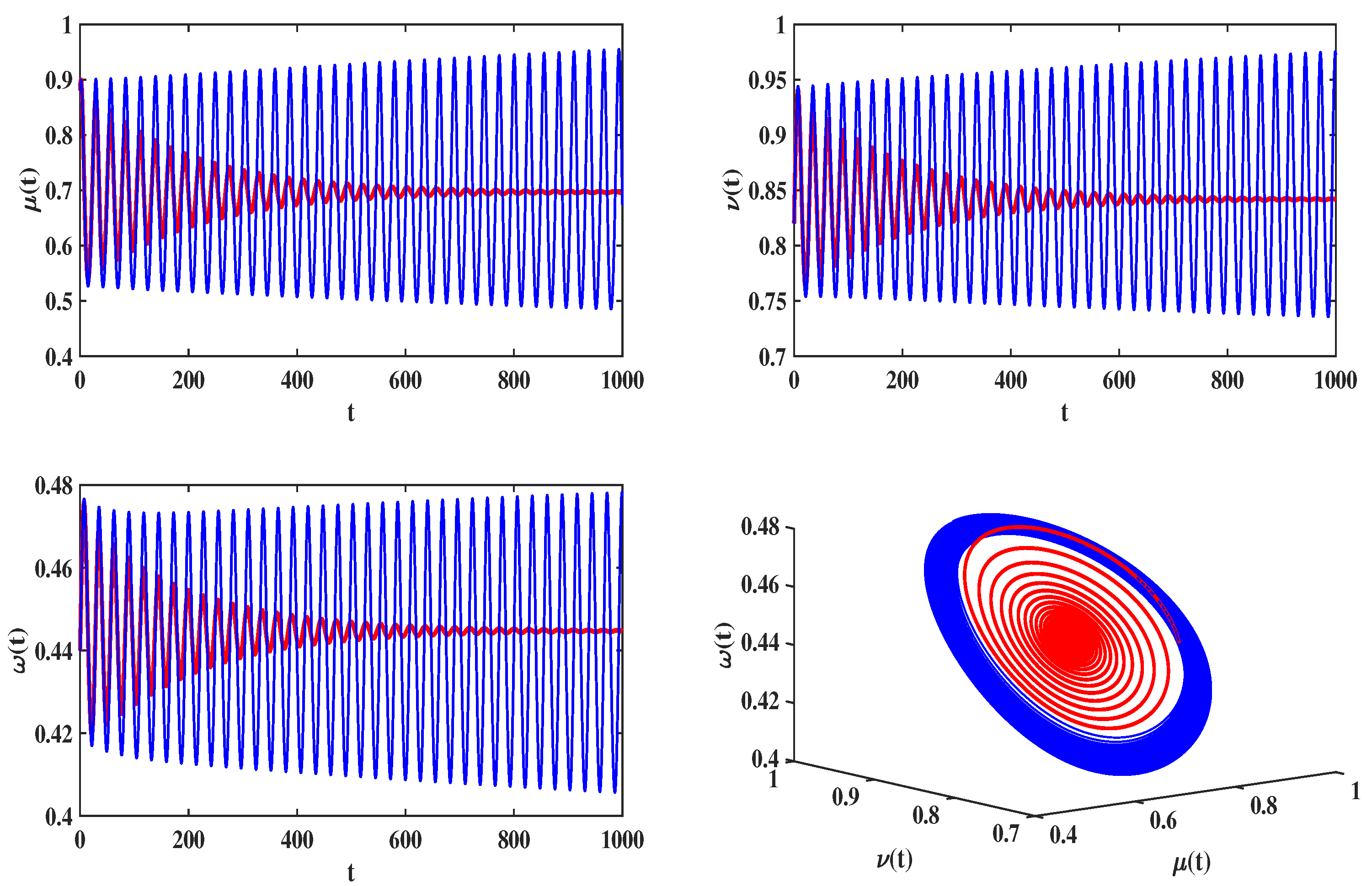 Fractalfract 08 00232 g002