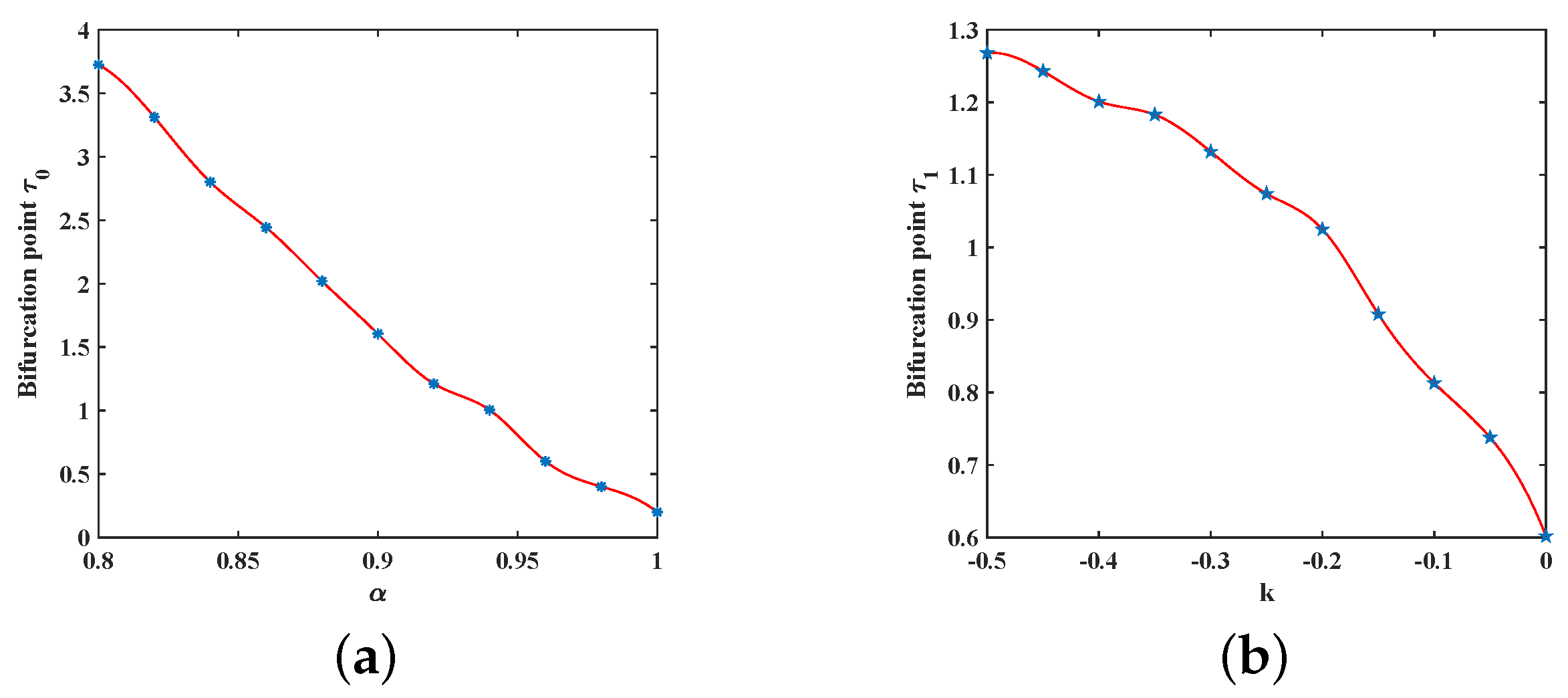 Fractalfract 08 00232 g004