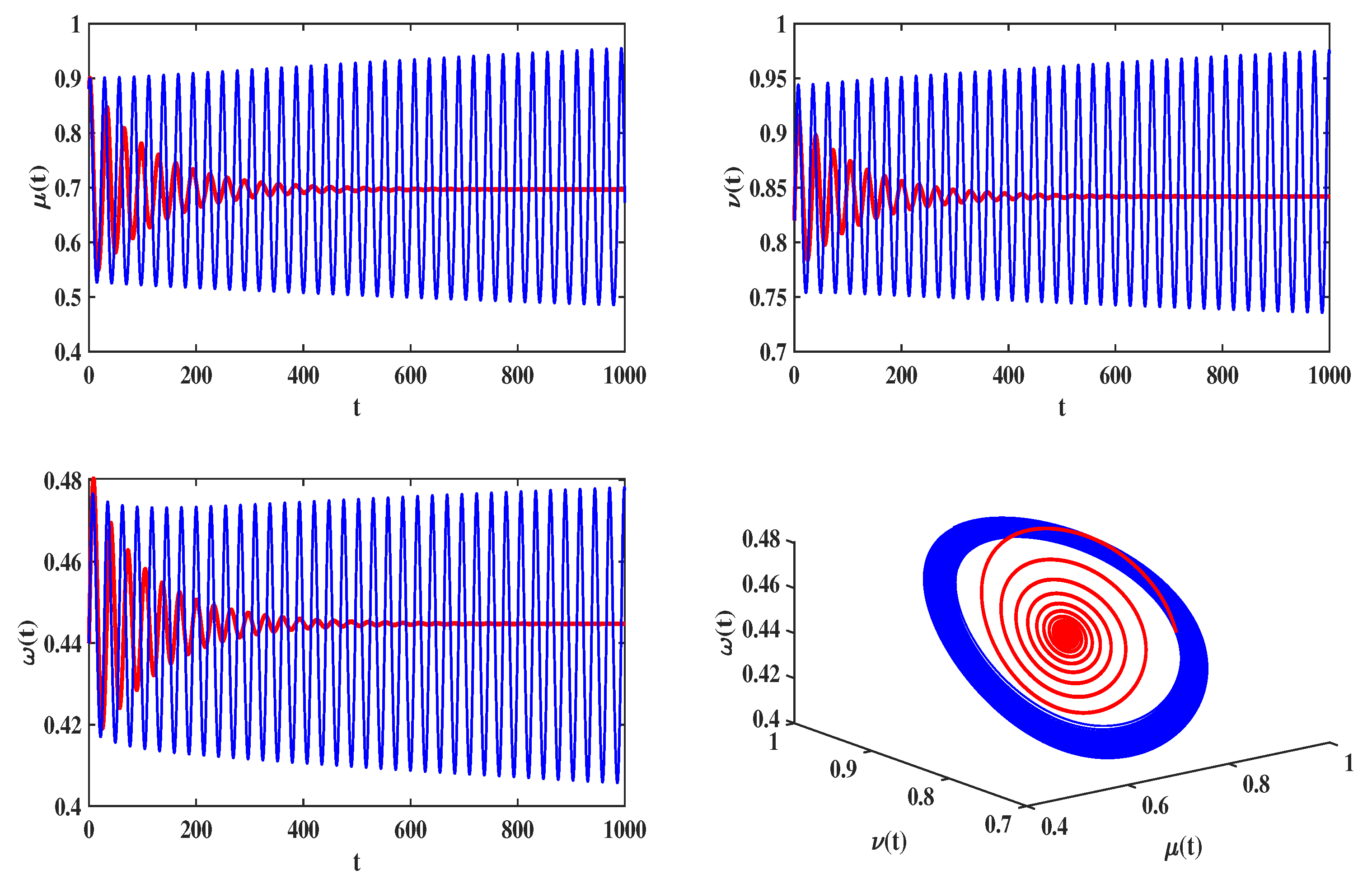 Fractalfract 08 00232 g005