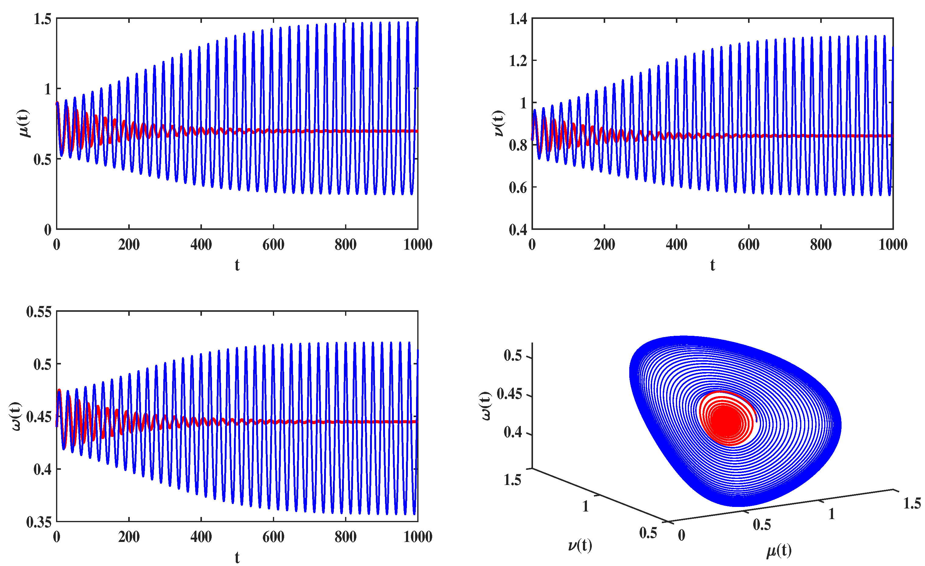 Fractalfract 08 00232 g006