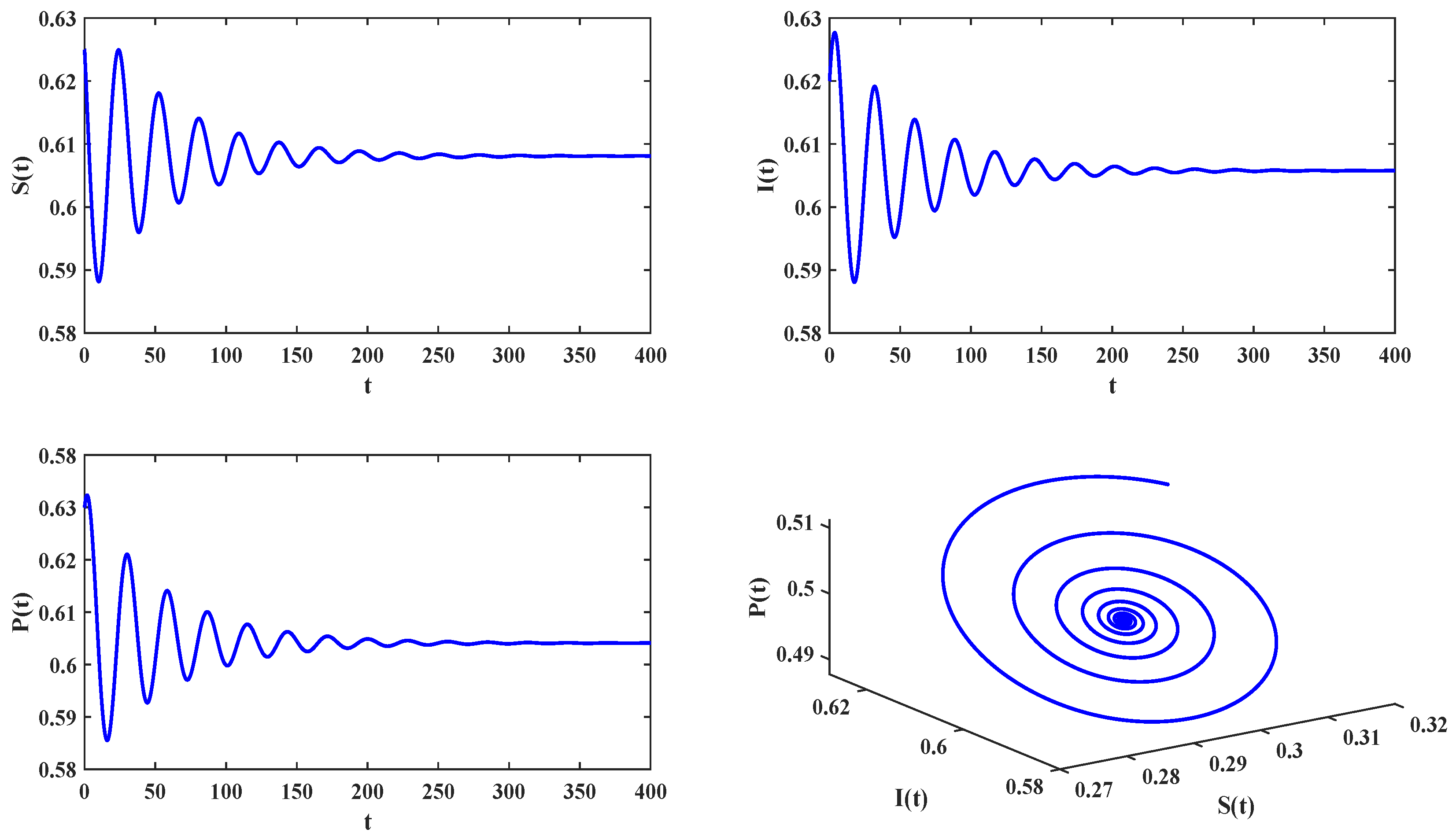 Fractalfract 08 00232 g007