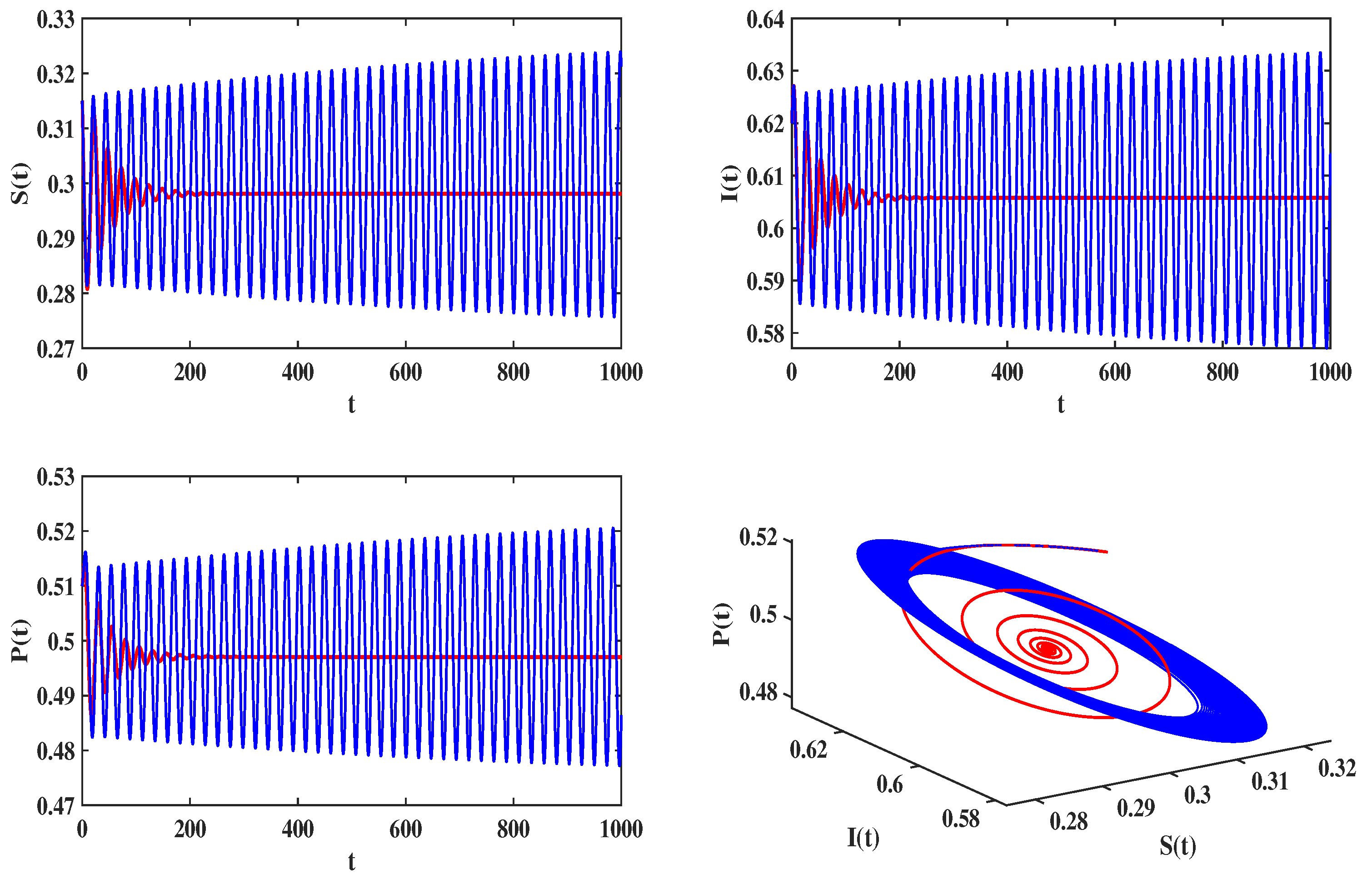 Fractalfract 08 00232 g008