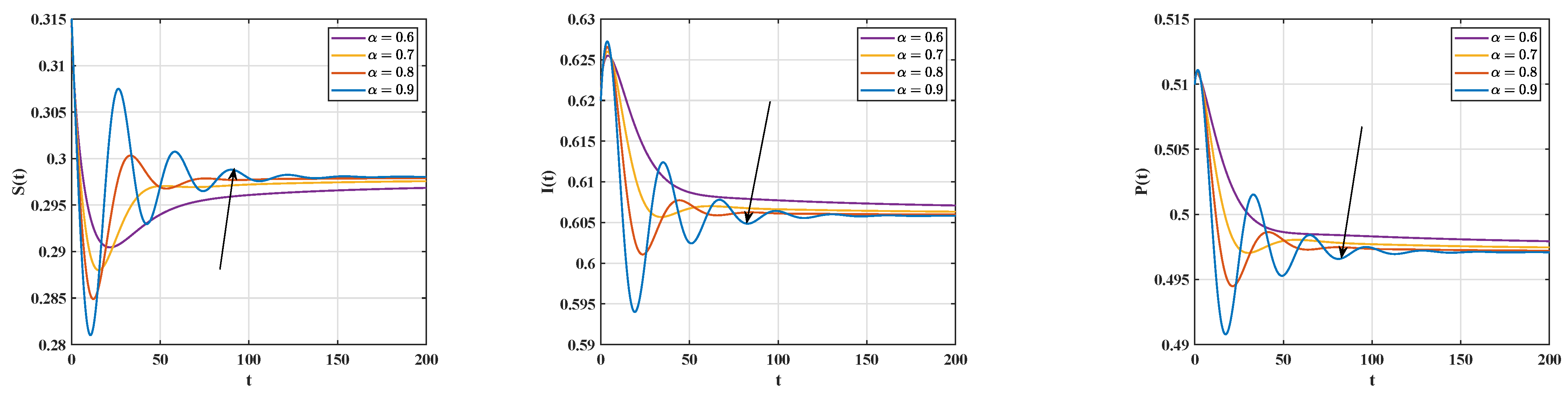 Fractalfract 08 00232 g010