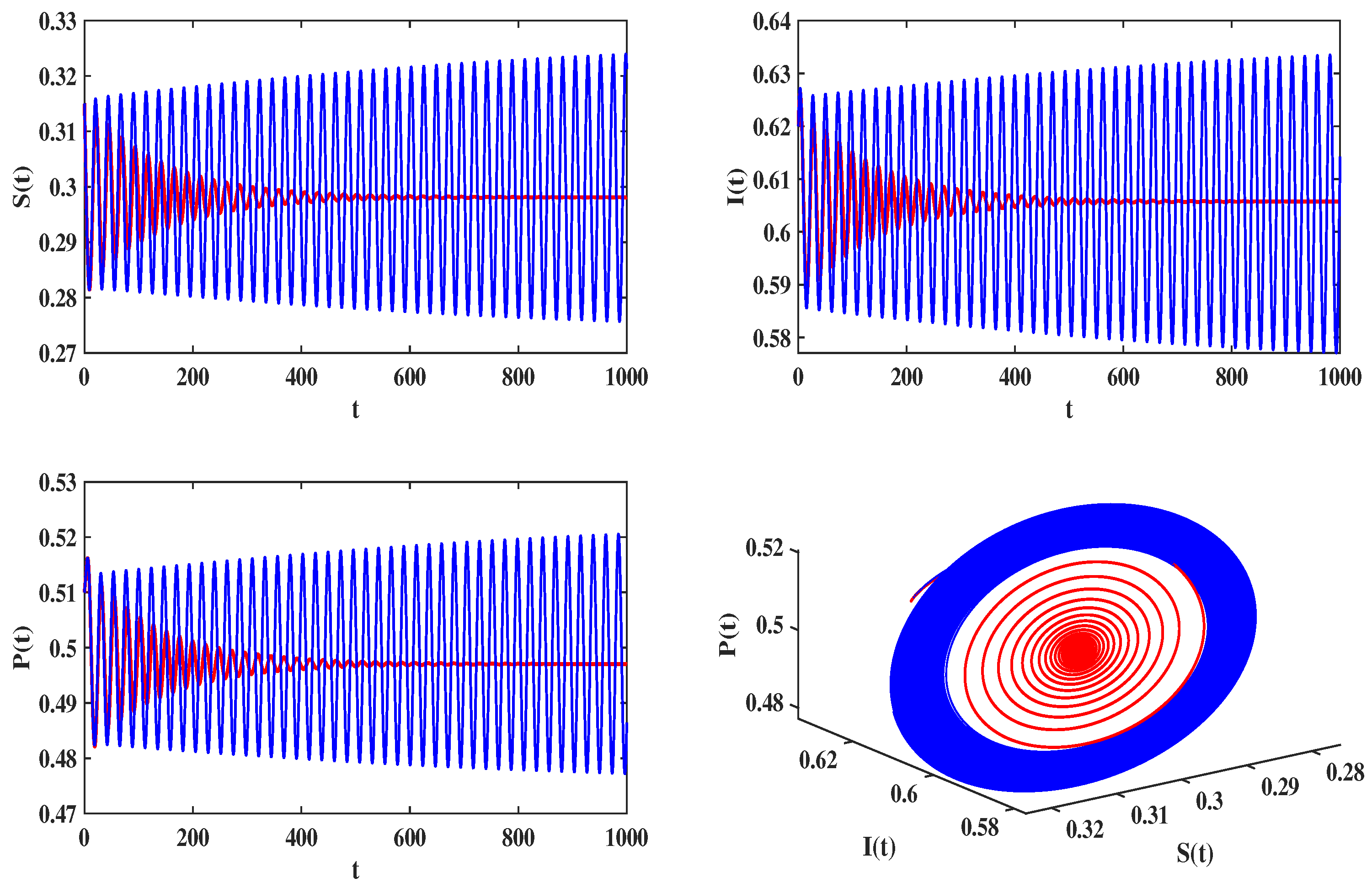 Fractalfract 08 00232 g011