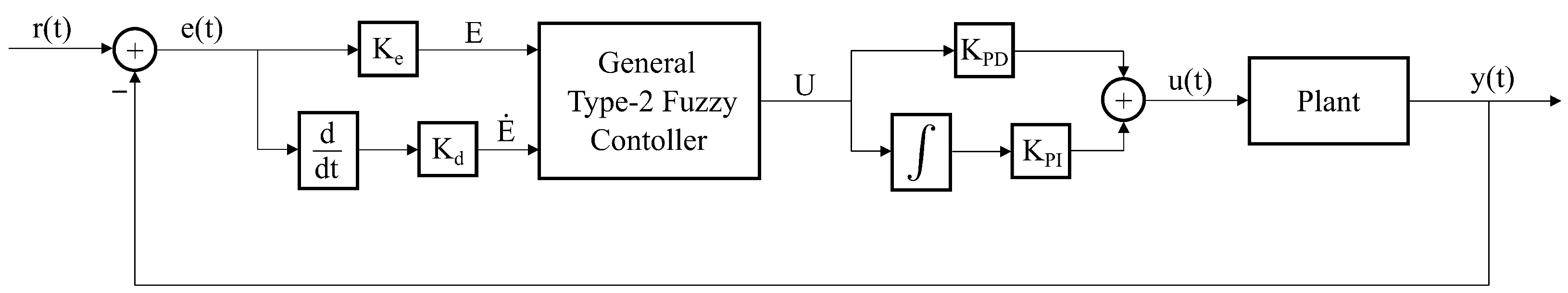 Fractalfract 08 00234 g001