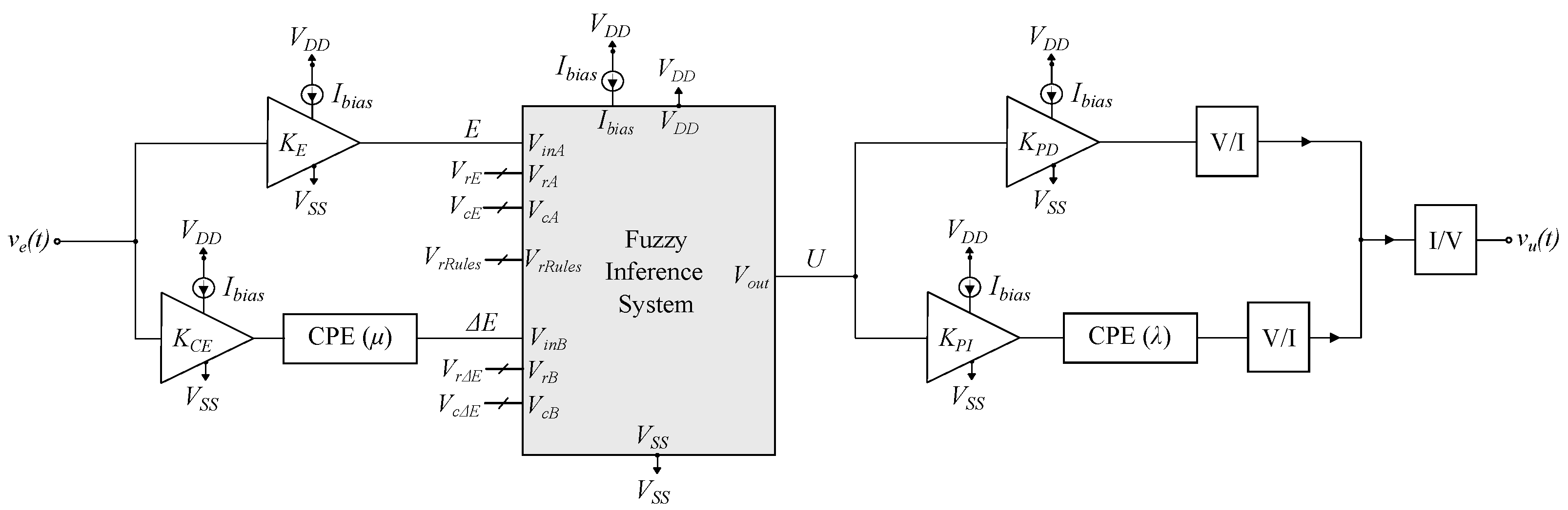 Fractalfract 08 00234 g002
