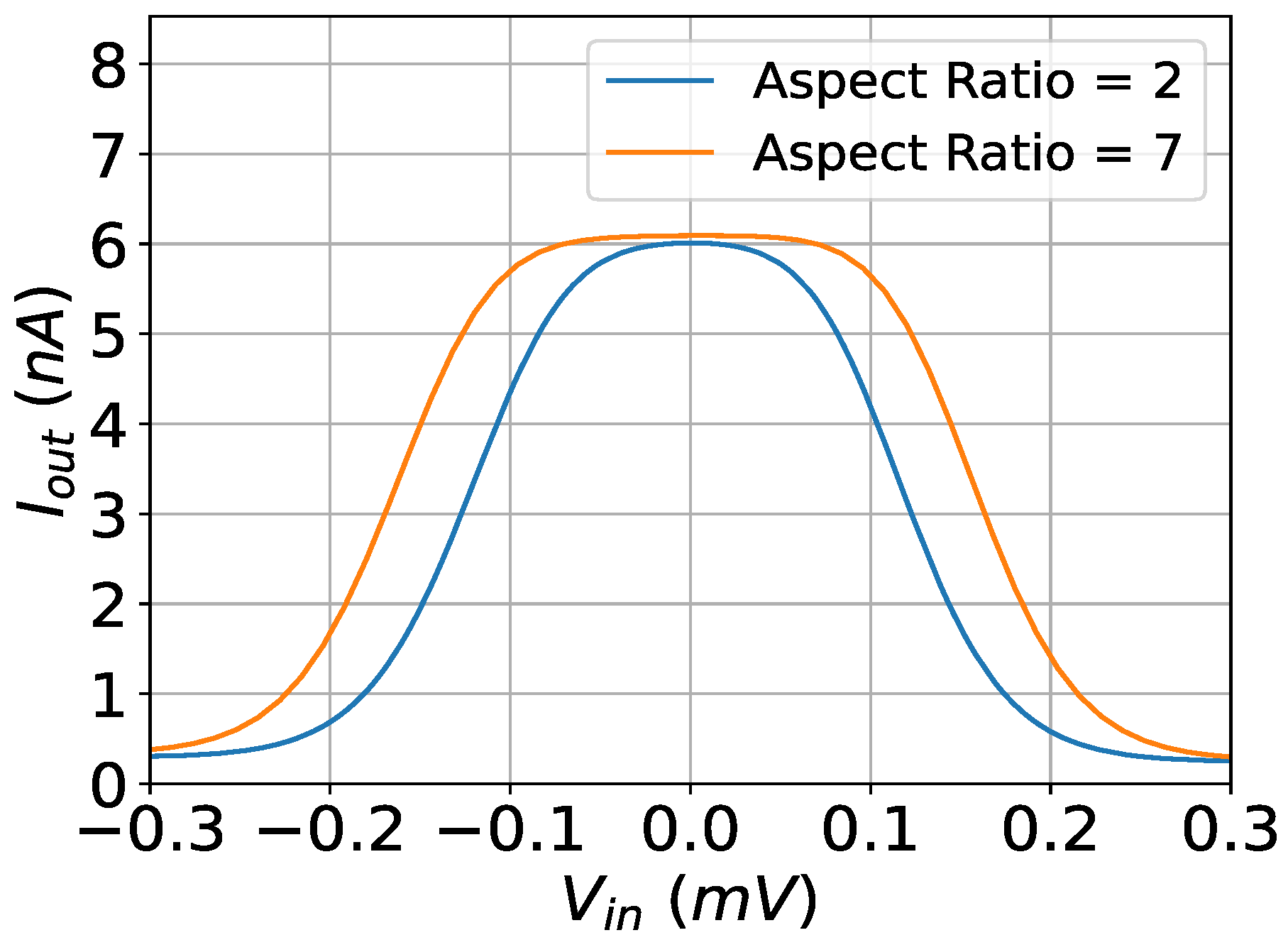 Fractalfract 08 00234 g005