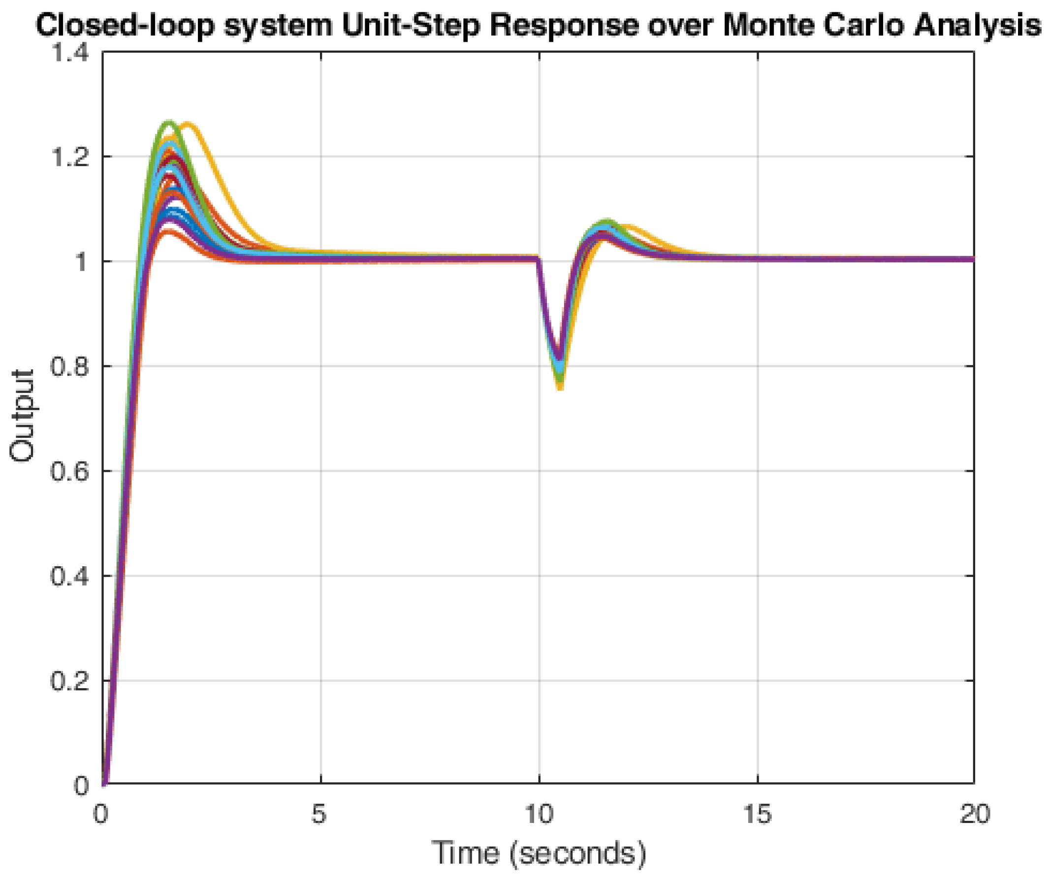 Fractalfract 08 00234 g016