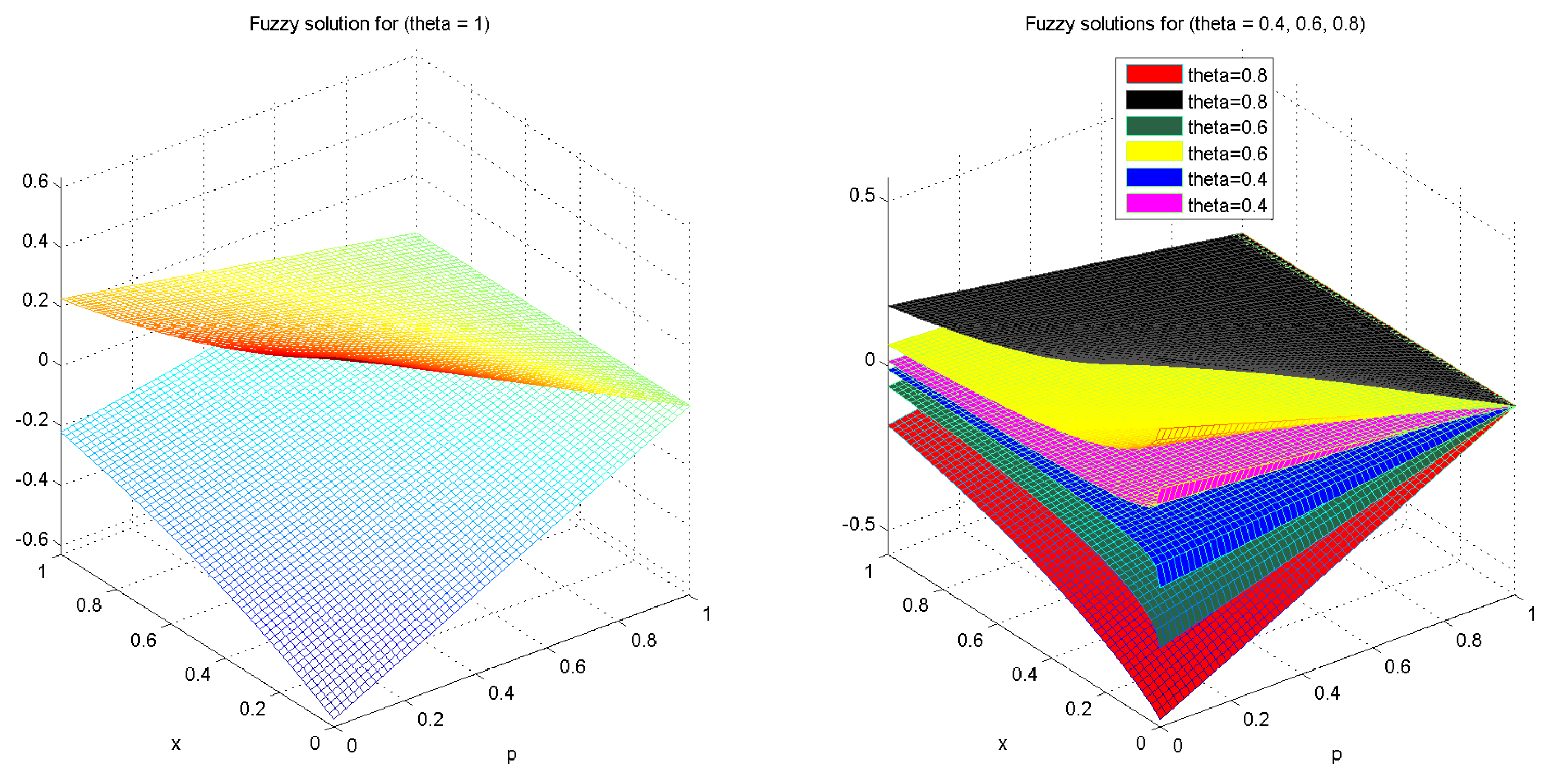 Fractalfract 08 00250 g002