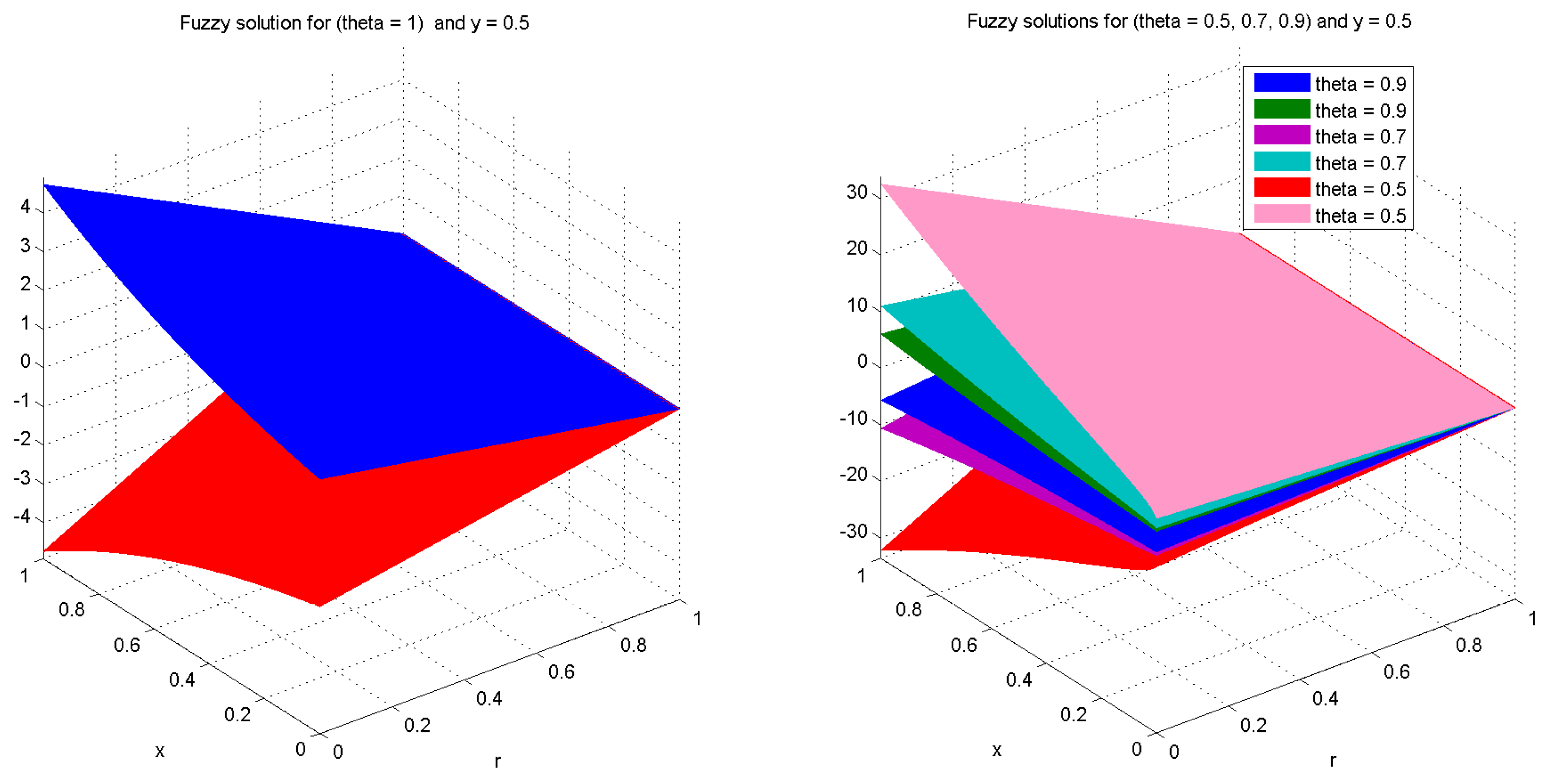 Fractalfract 08 00250 g004