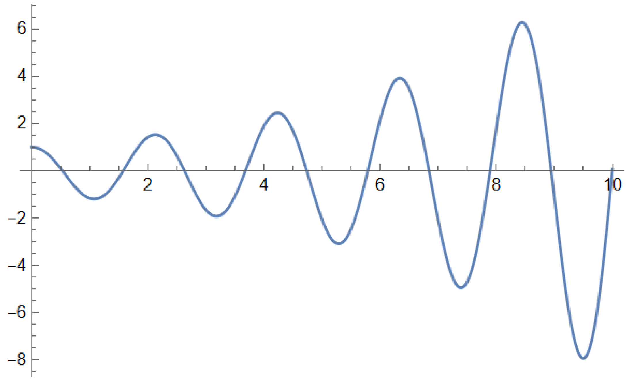 Fractalfract 08 00253 g001
