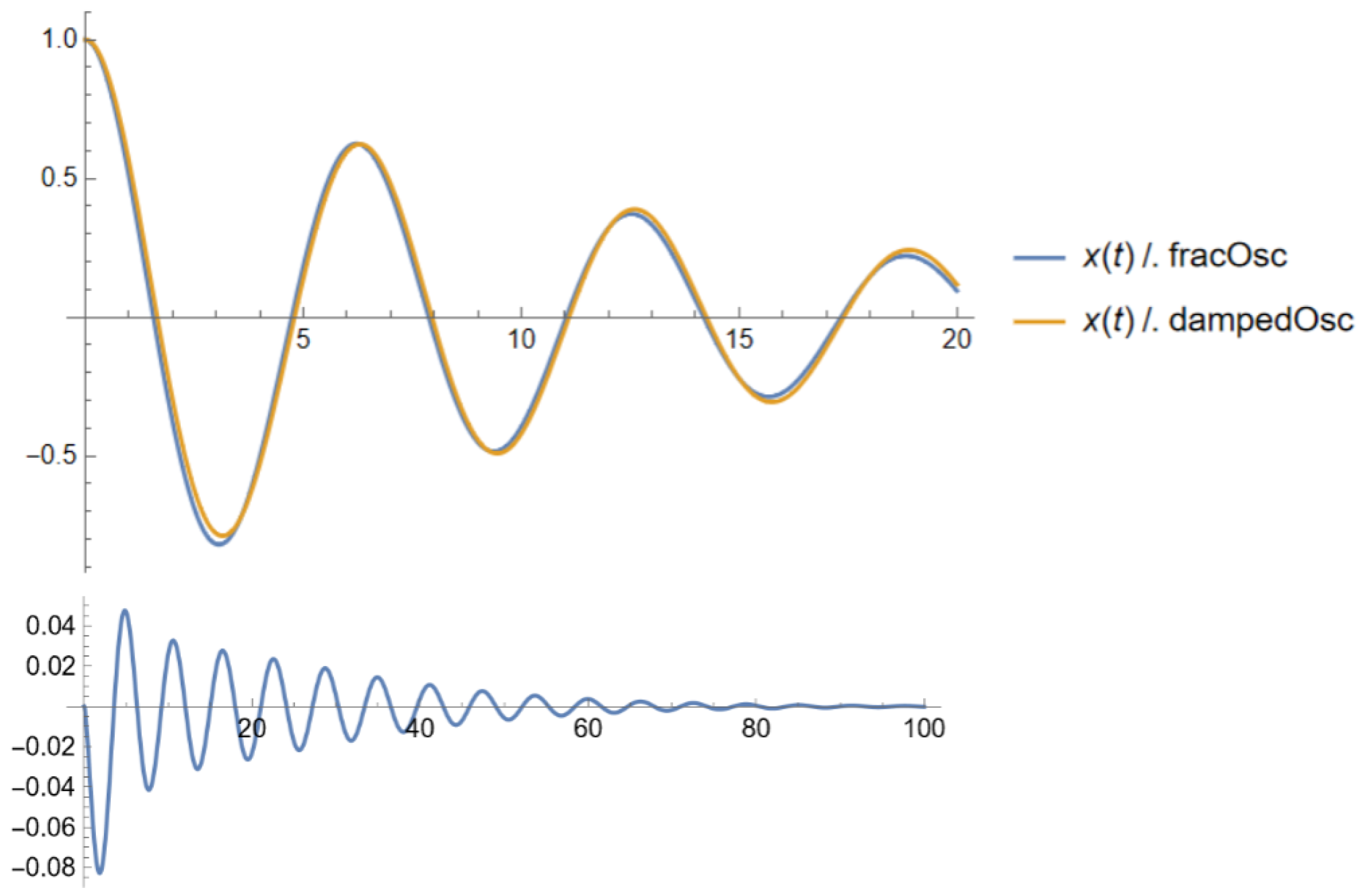 Fractalfract 08 00253 g002