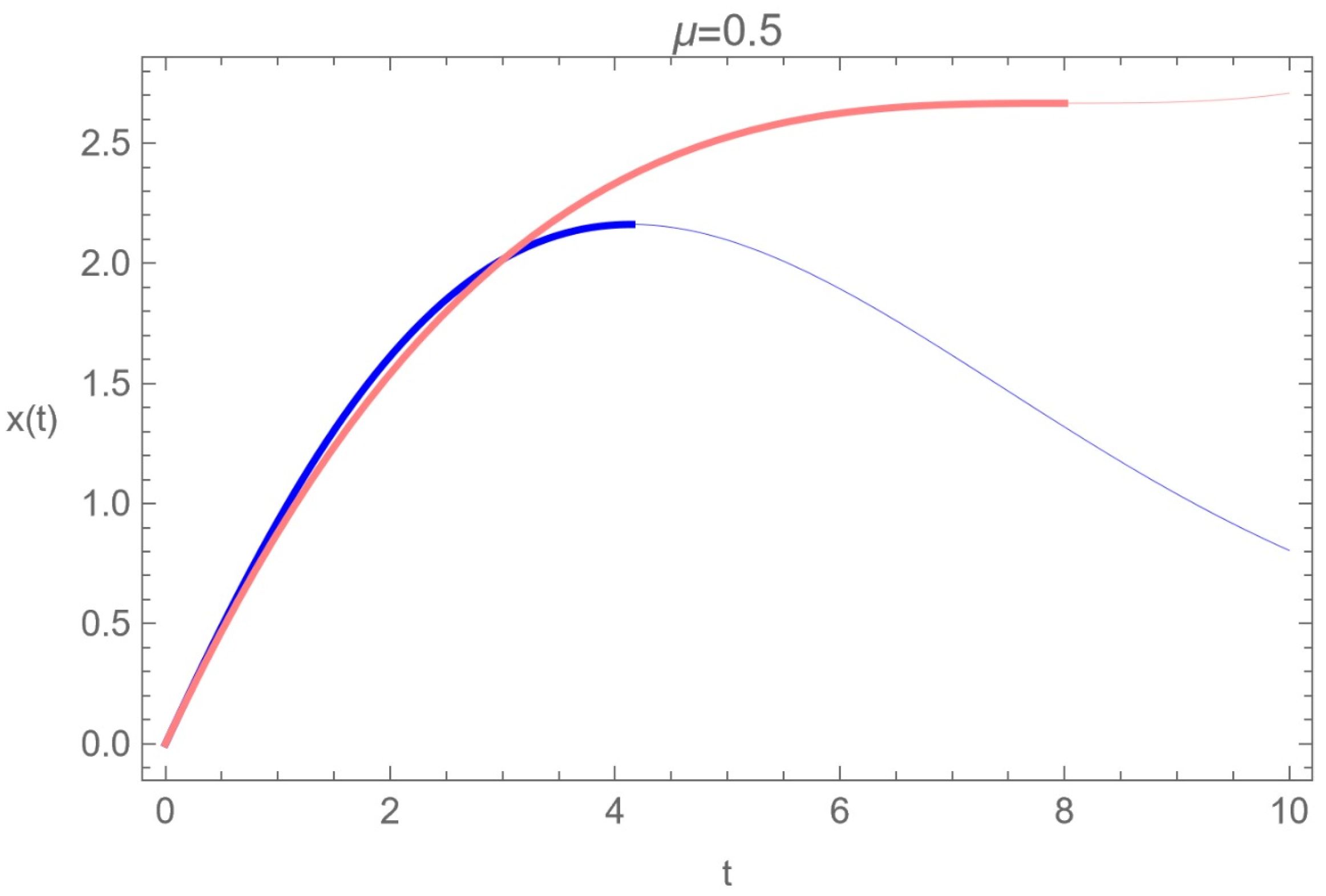 Fractalfract 08 00253 g003