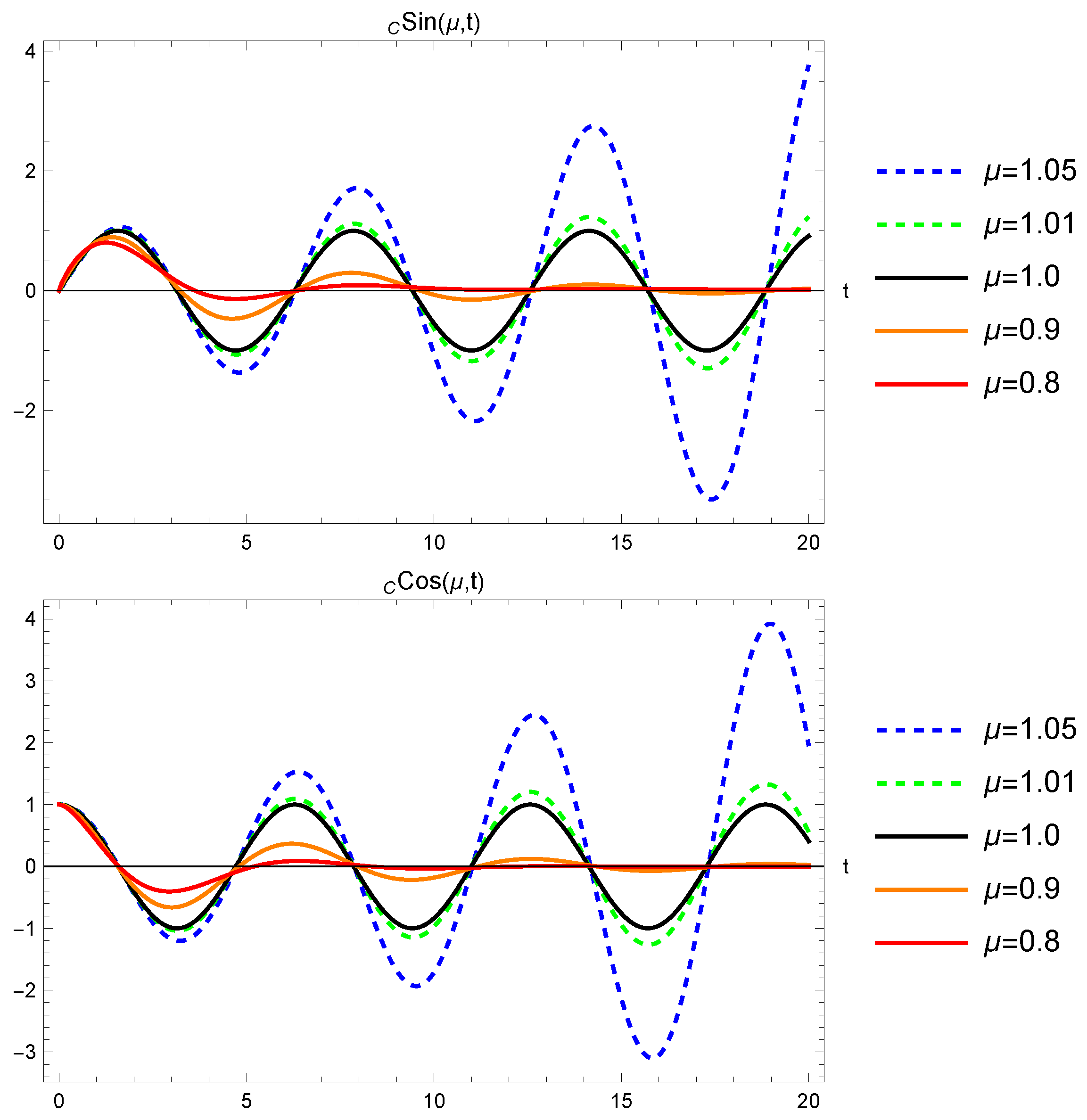Fractalfract 08 00253 g006
